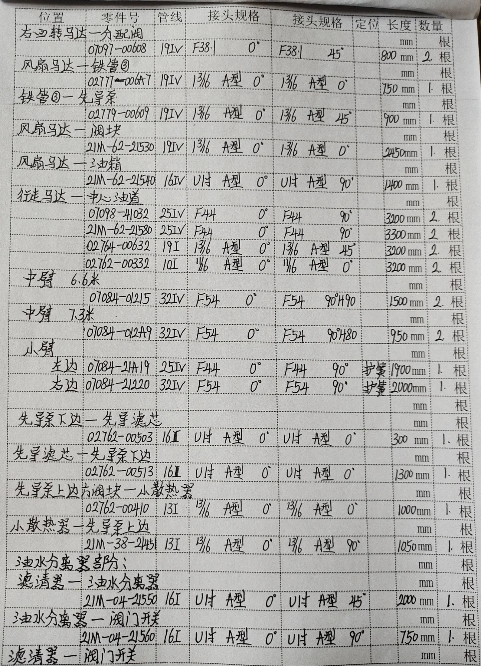 Komatsu PC650LC-8R hydraulic hose part numbers and recorded lengths — technician notebook page 3 of 7