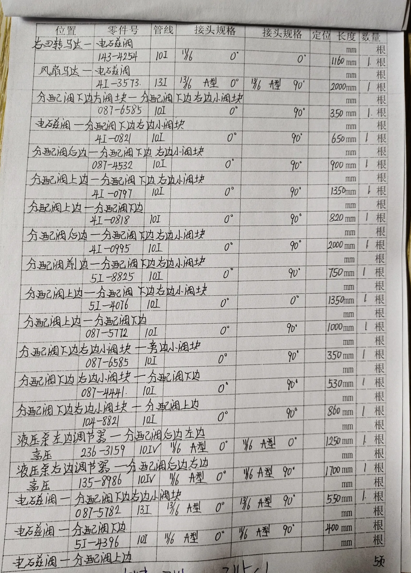 Caterpillar CAT®345C L hydraulic hose part numbers and recorded lengths — technician notebook page 5 of 6