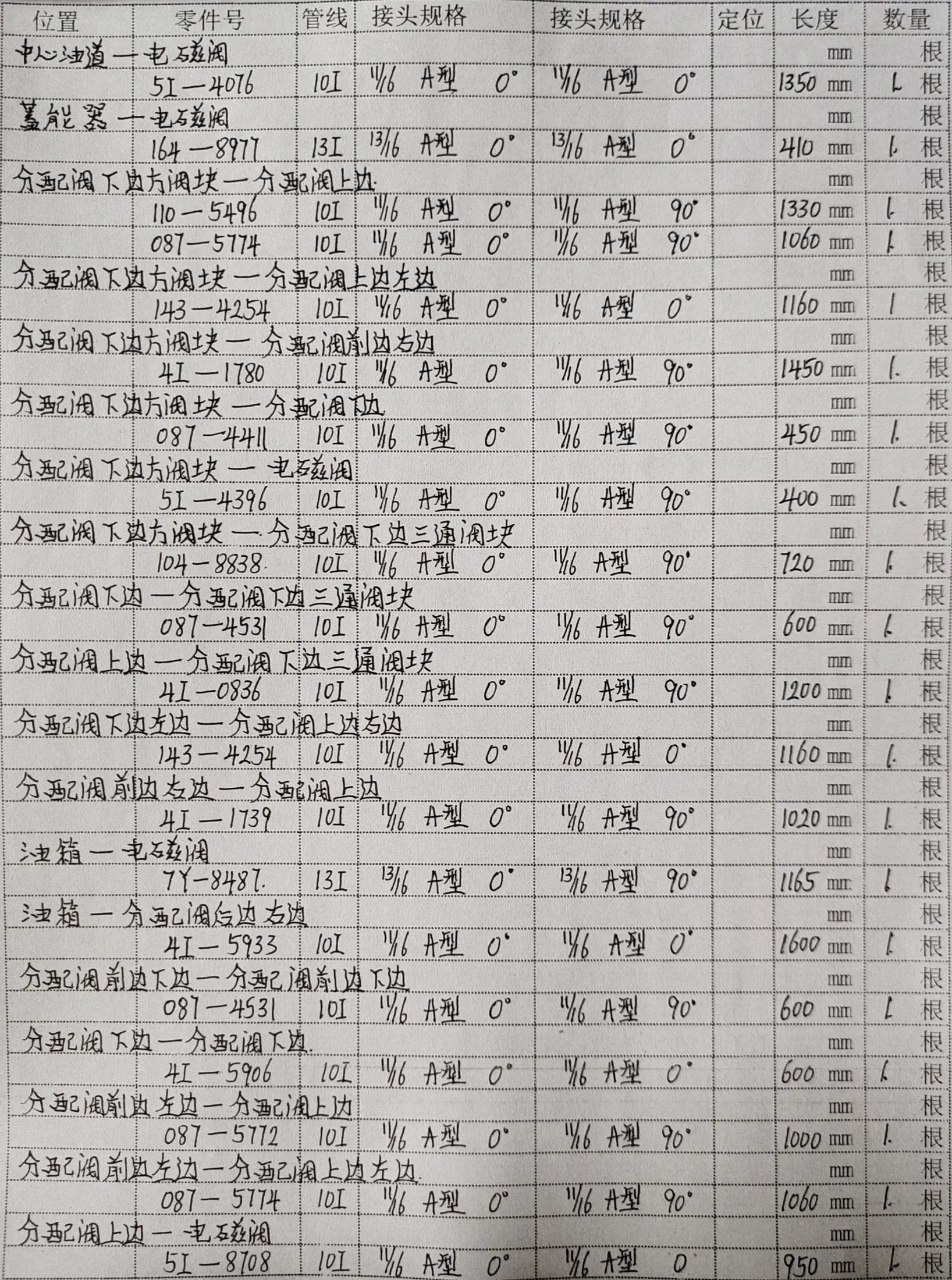 Caterpillar CAT®320D2 hydraulic hose part numbers and recorded lengths — technician notebook page 4 of 5