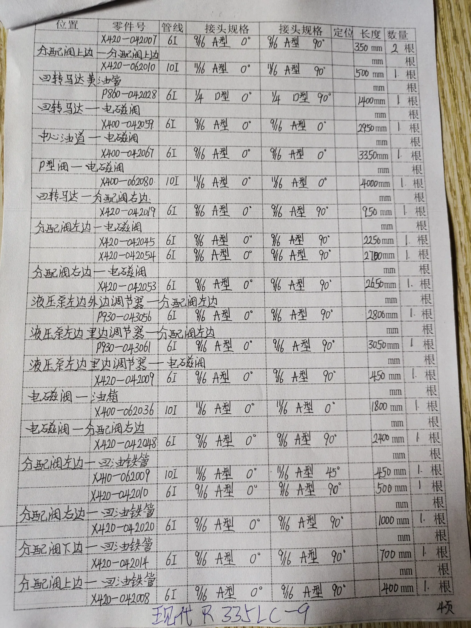 现代R335LC-9安装示意图适用于液压胶管X420-042059
