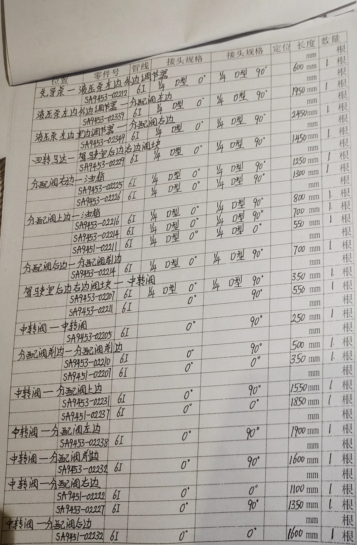 Volvo EC290B LC hydraulic hose part numbers and recorded lengths — technician notebook page 7 of 14