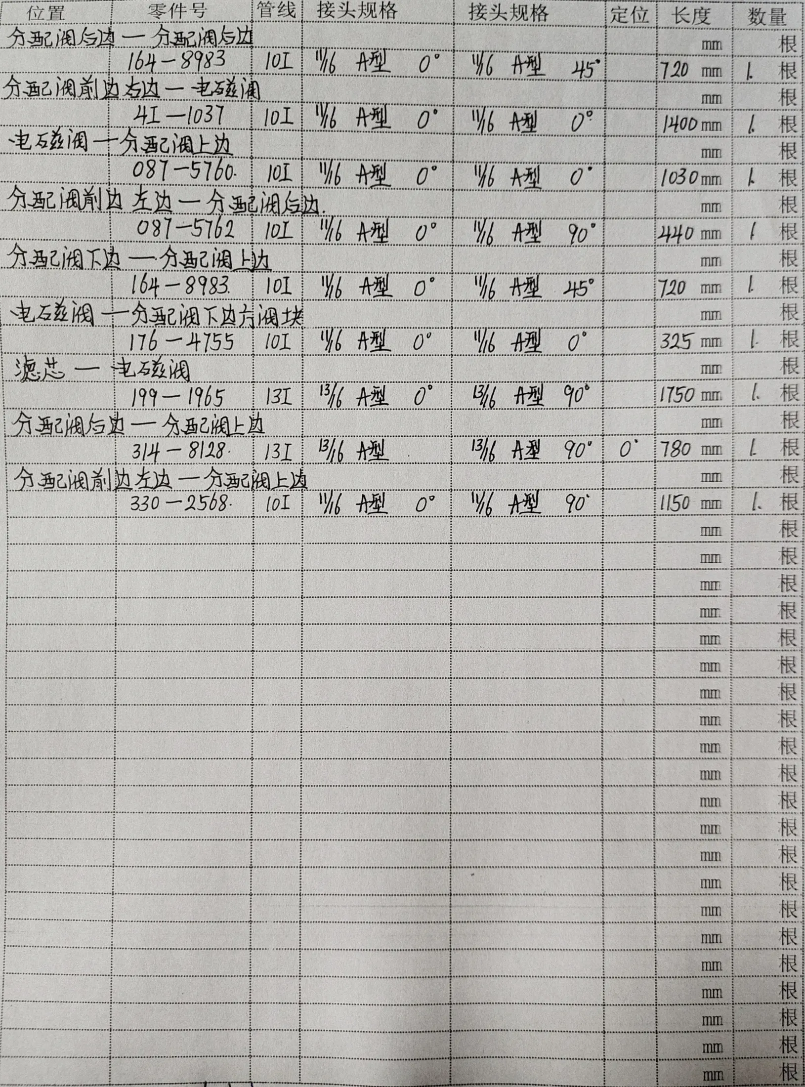 Caterpillar CAT®320D2 hydraulic hose part numbers and recorded lengths — technician notebook page 5 of 5