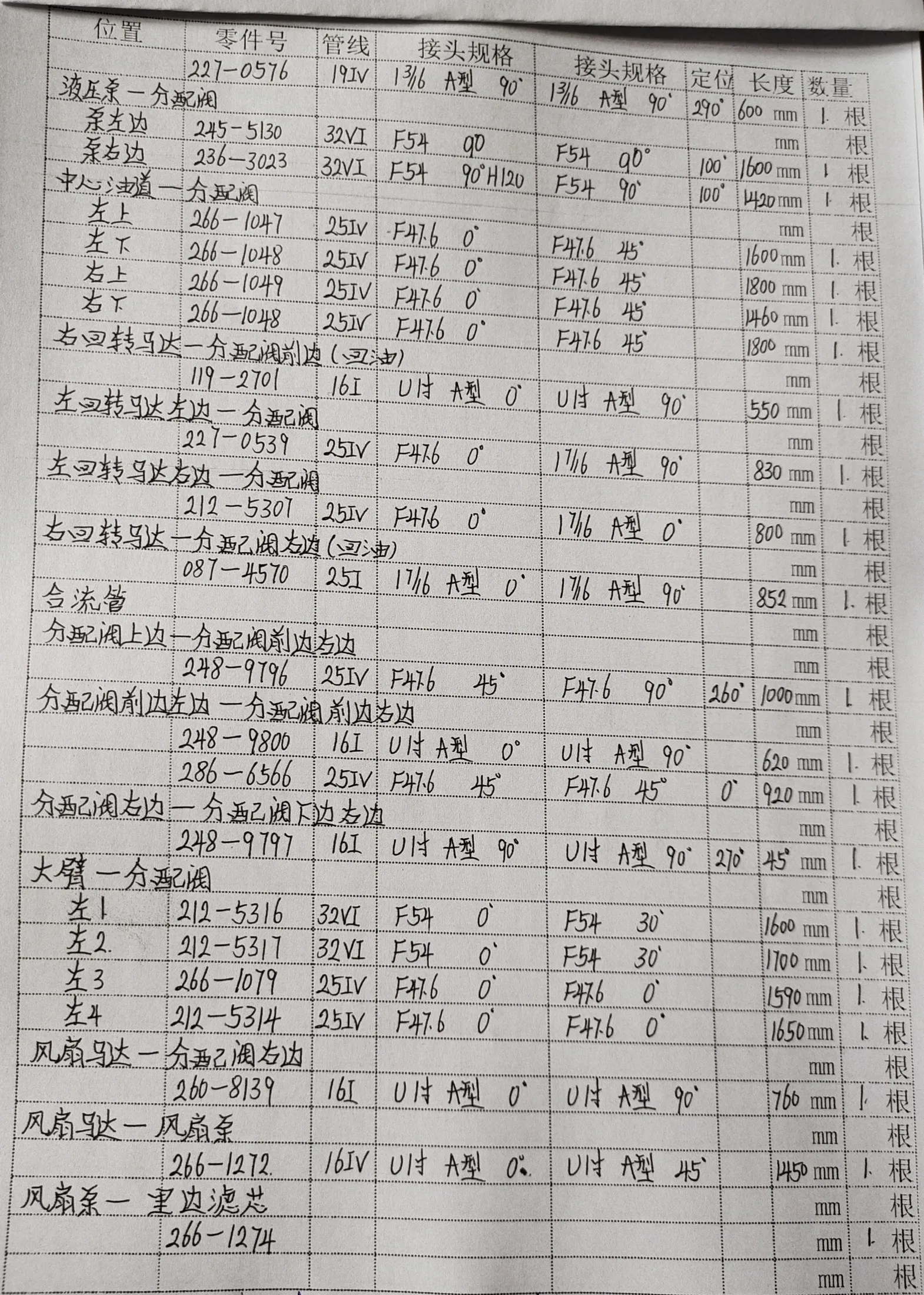 Caterpillar CAT®345C L hydraulic hose part numbers and recorded lengths — technician notebook page 2 of 6