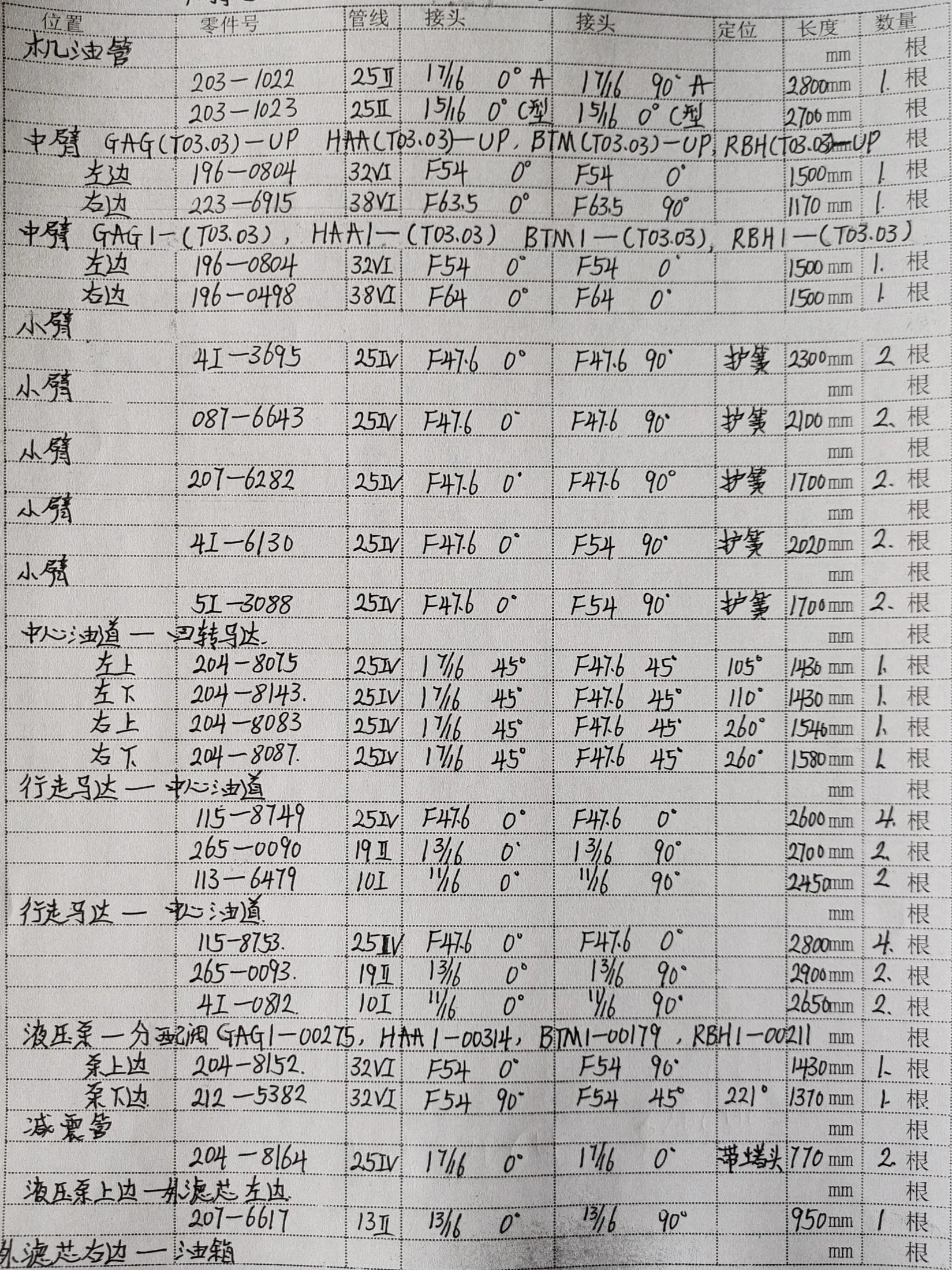 Caterpillar CAT®330C L hydraulic hose part numbers and recorded lengths — technician notebook page 1 of 6