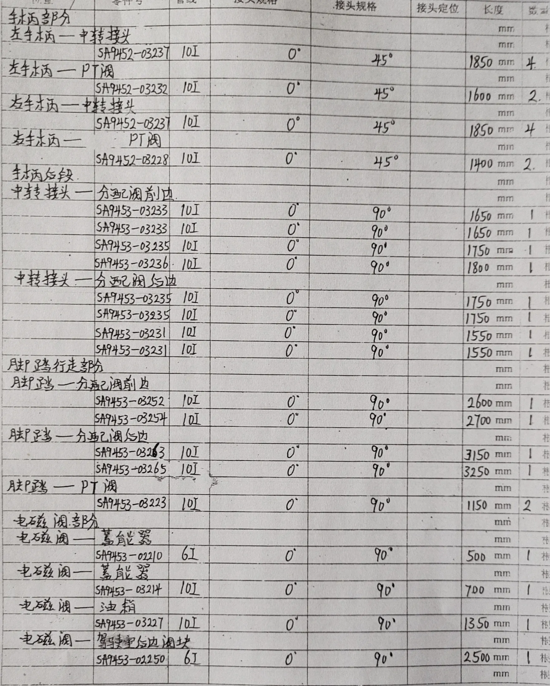 Volvo EC290B LC hydraulic hose part numbers and recorded lengths — technician notebook page 2 of 14