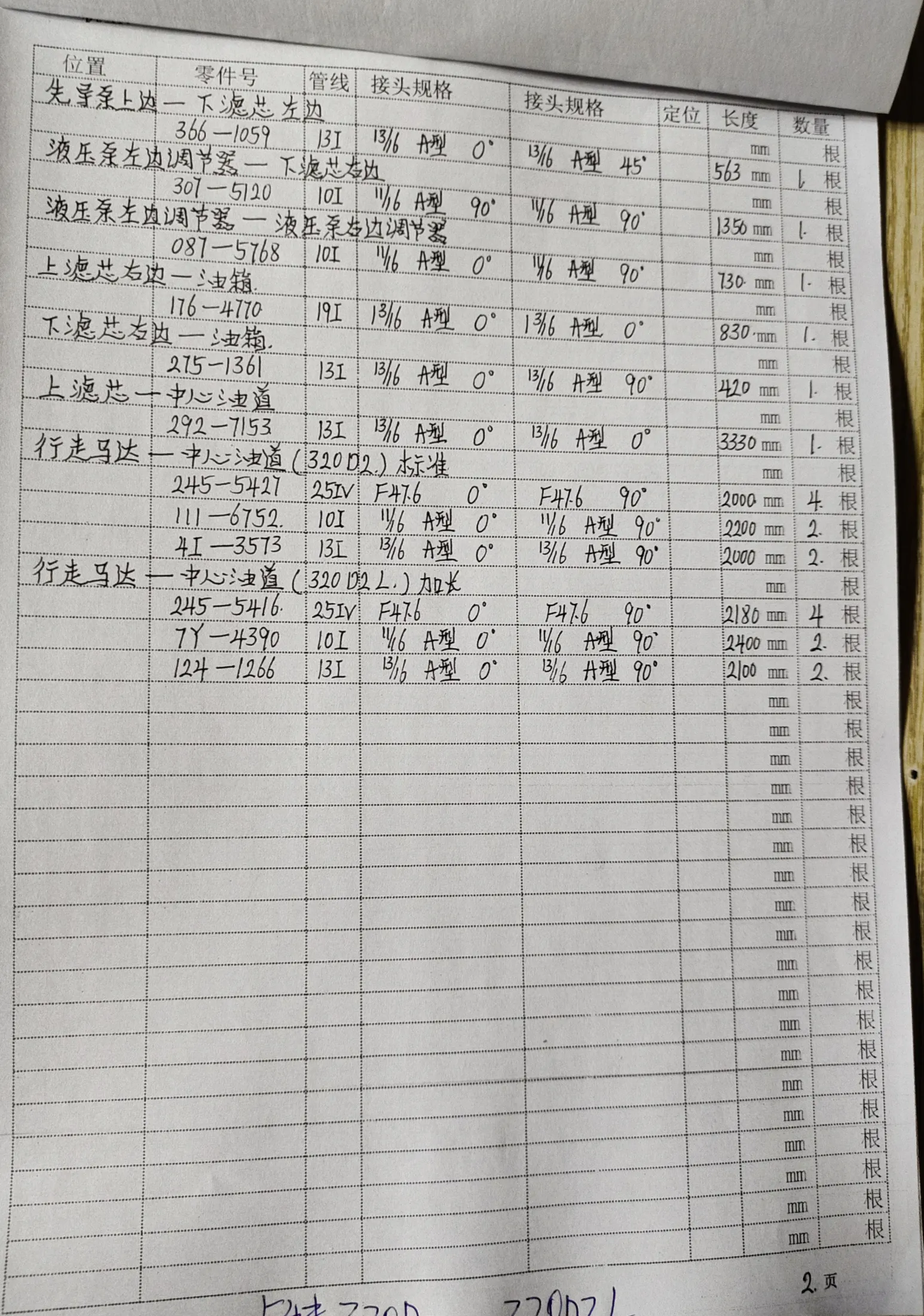 Caterpillar CAT®320D2 hydraulic hose part numbers and recorded lengths — technician notebook page 2 of 5