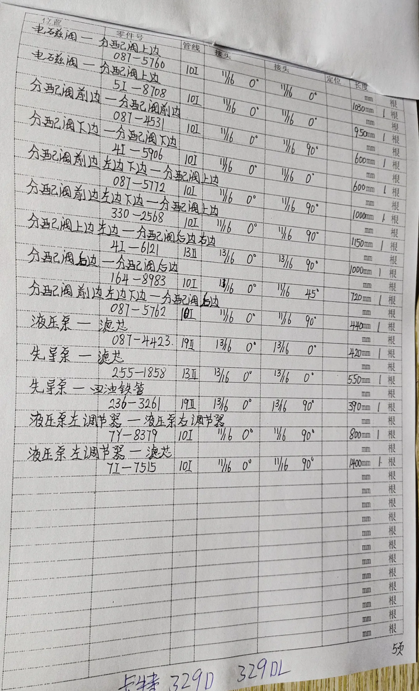 Caterpillar CAT®329D L hydraulic hose part numbers and recorded lengths — technician notebook page 5 of 5