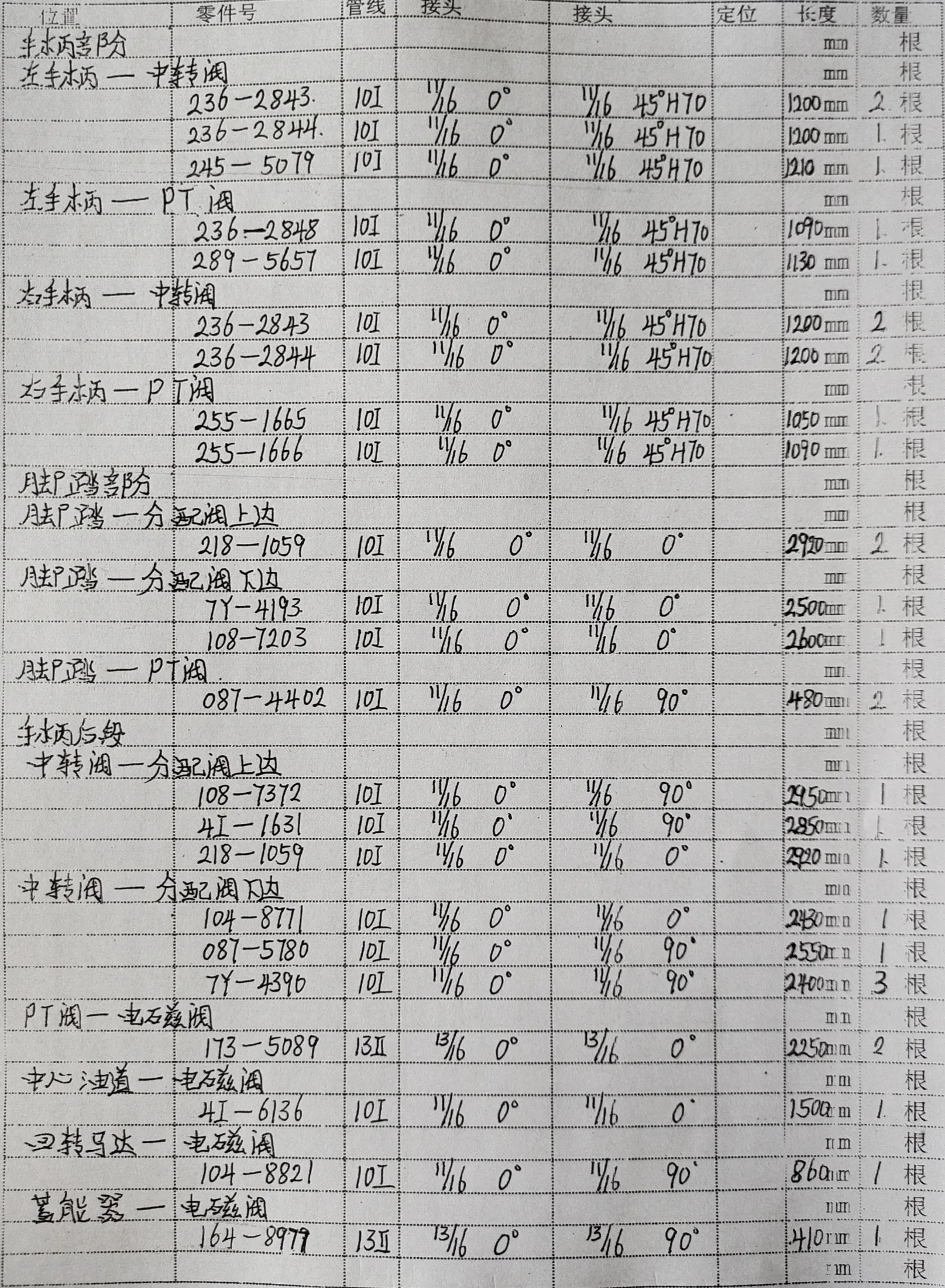 Caterpillar CAT®325D L hydraulic hose part numbers and recorded lengths — technician notebook page 3 of 5