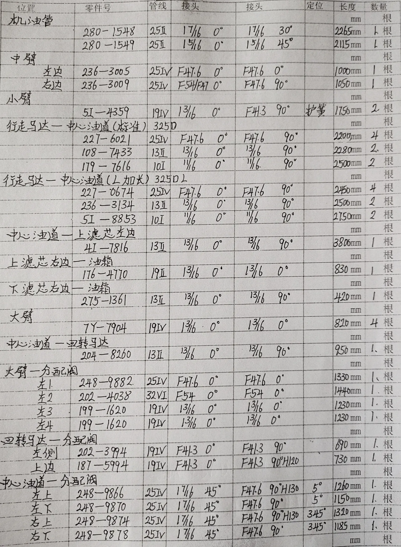 Caterpillar CAT®325D L hydraulic hose part numbers and recorded lengths — technician notebook page 1 of 5