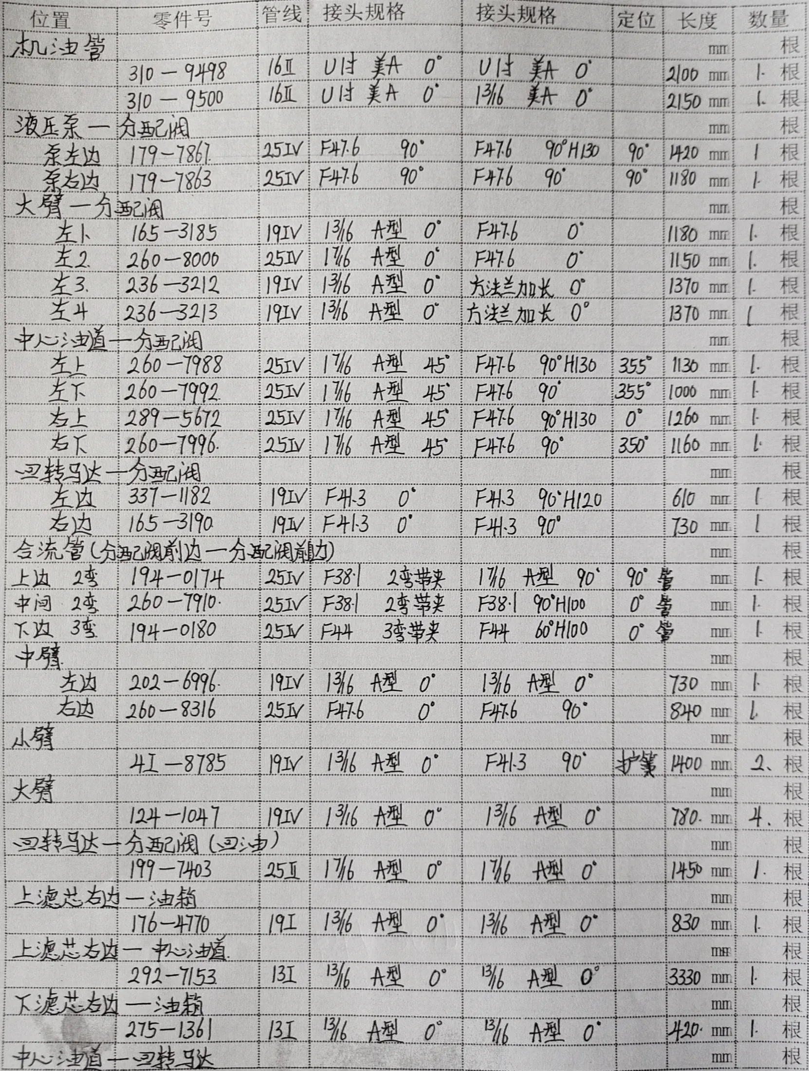 Caterpillar CAT®323D L hydraulic hose part numbers and recorded lengths — technician notebook page 1 of 5