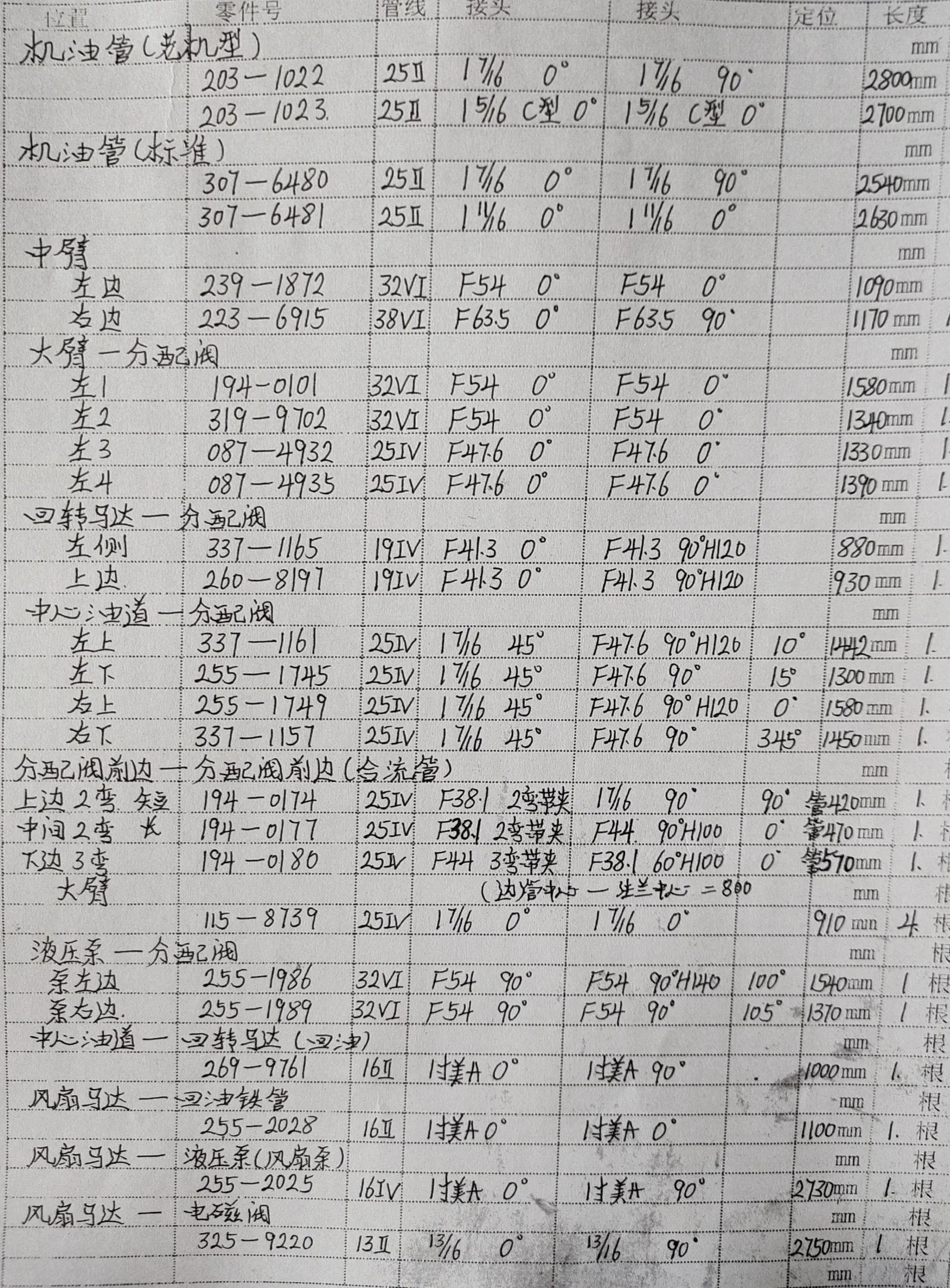 Caterpillar CAT®336D L hydraulic hose part numbers and recorded lengths — technician notebook page 1 of 4
