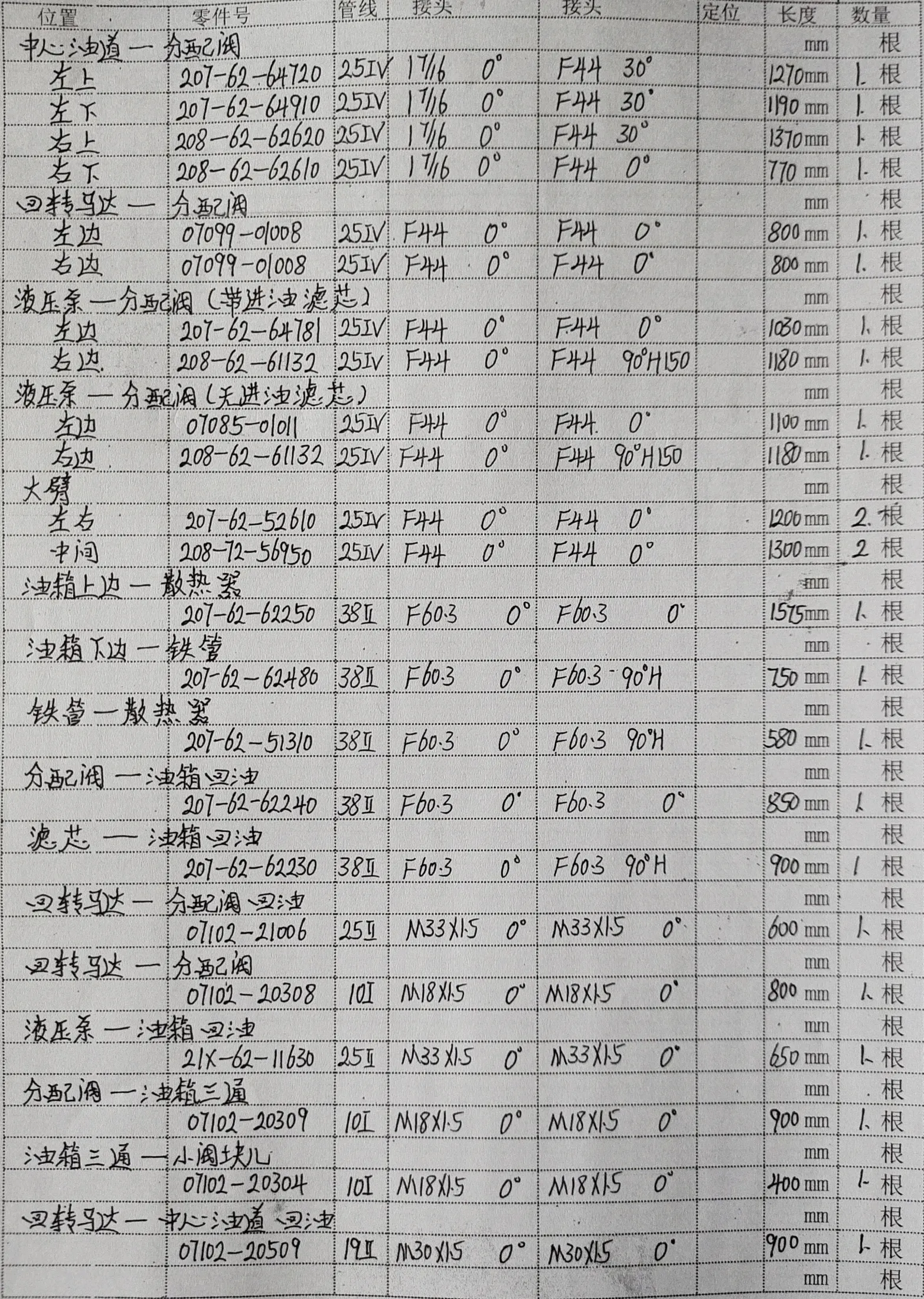 Komatsu PC400-6 hydraulic hose part numbers and recorded lengths — technician notebook page 1 of 4