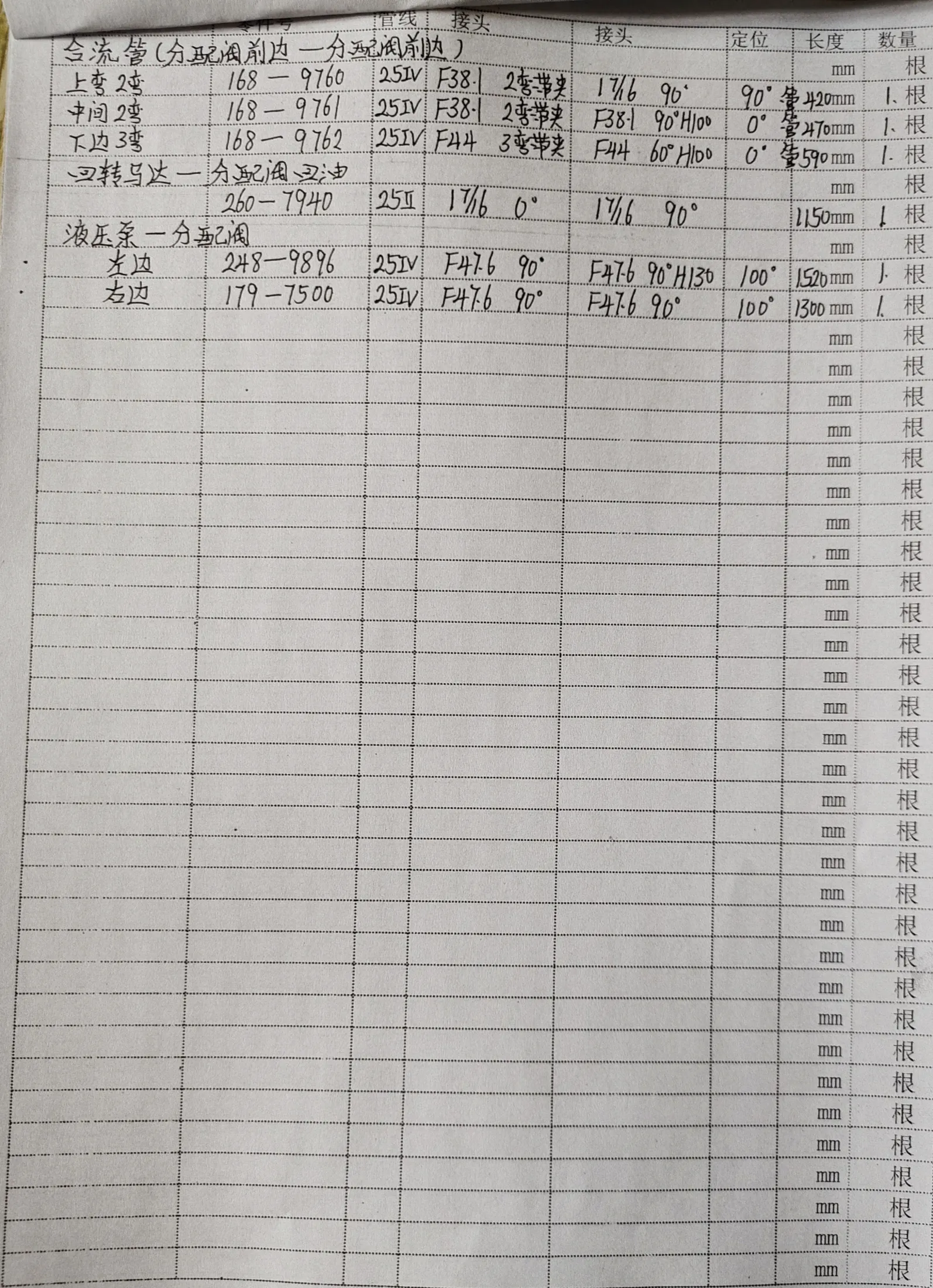 Caterpillar CAT®325D L hydraulic hose part numbers and recorded lengths — technician notebook page 2 of 5