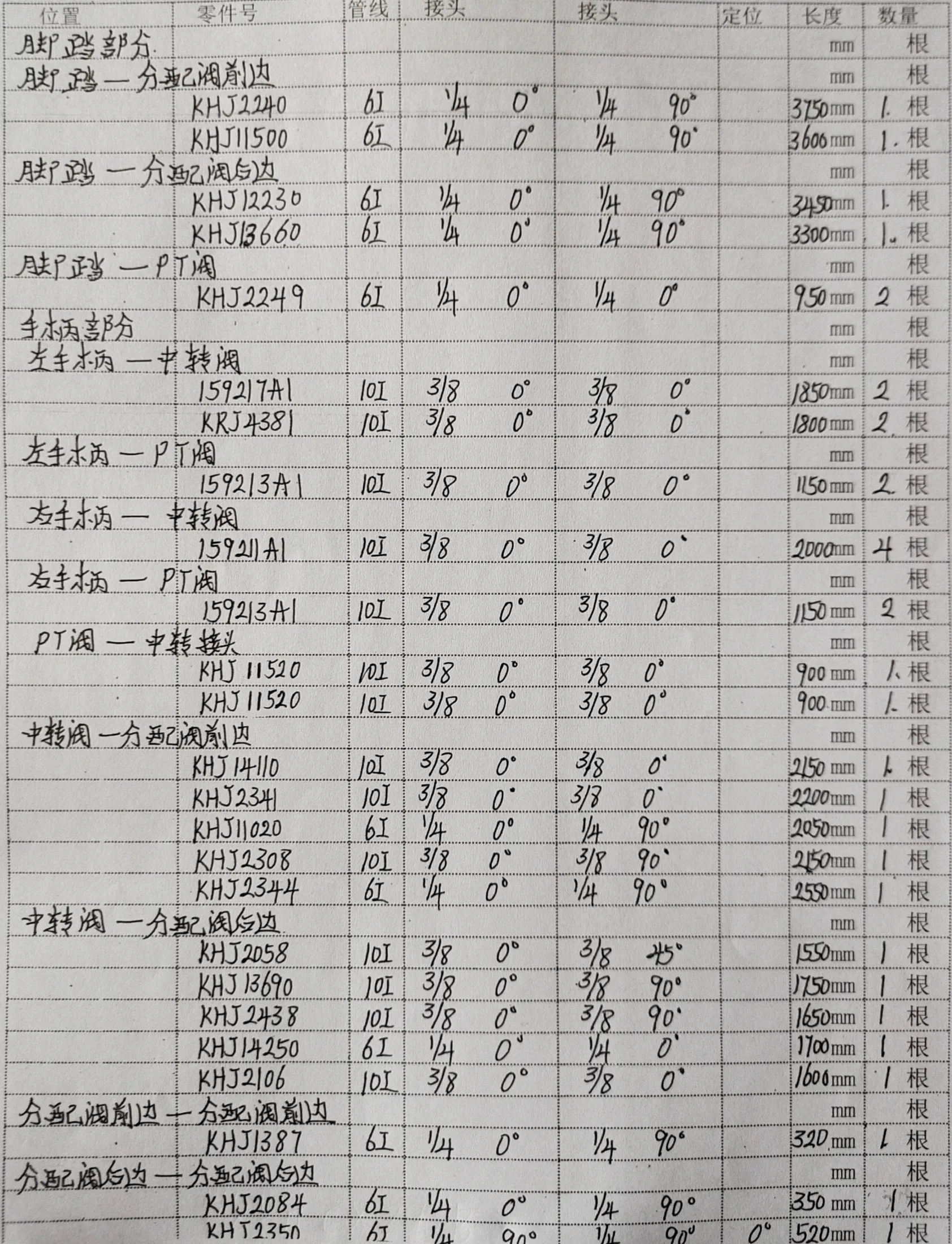 凯斯 CX290B hydraulic hose part numbers and recorded lengths — technician notebook page 2 of 4