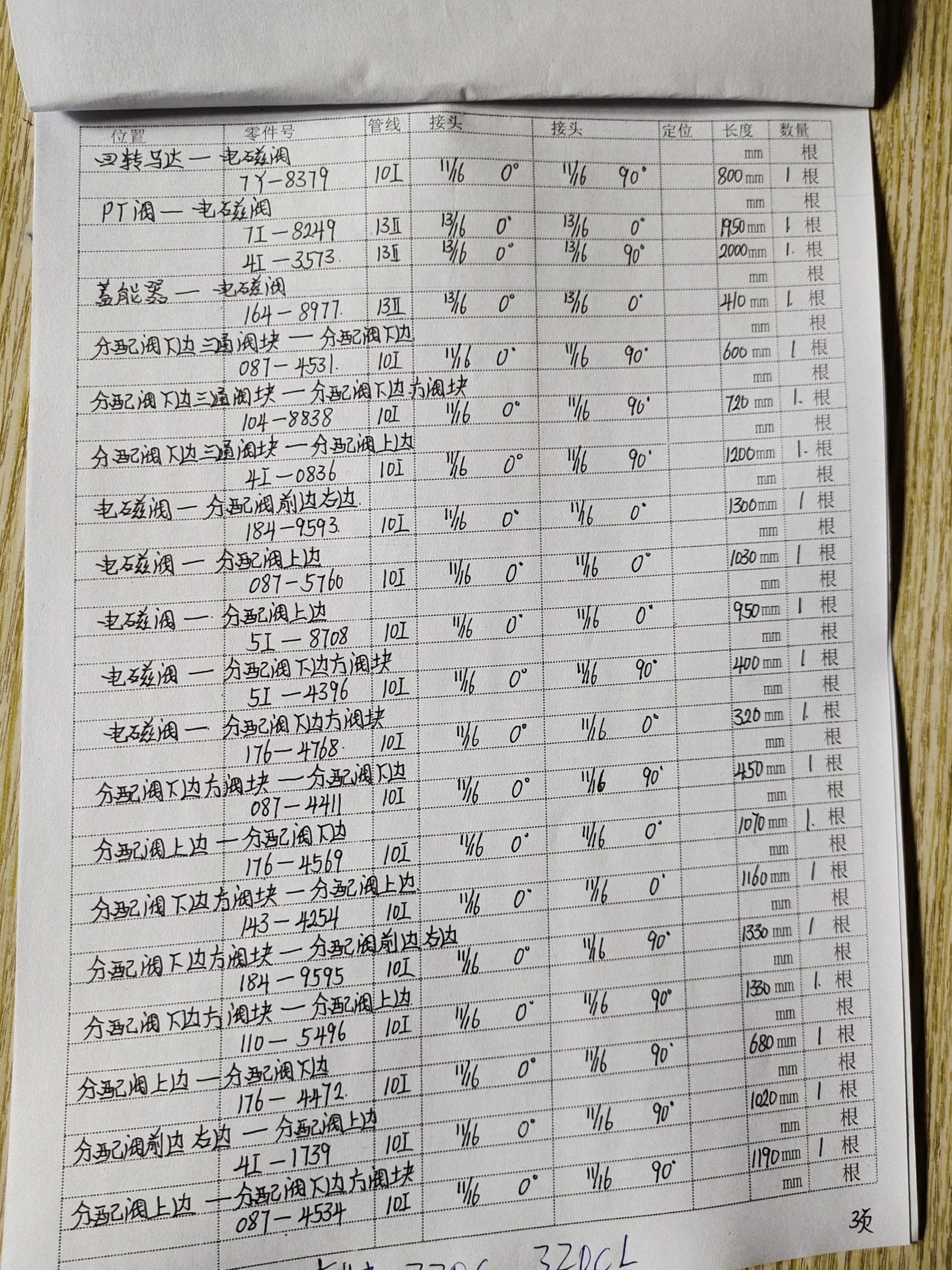 Caterpillar CAT®320C hydraulic hose part numbers and recorded lengths — technician notebook page 3 of 5