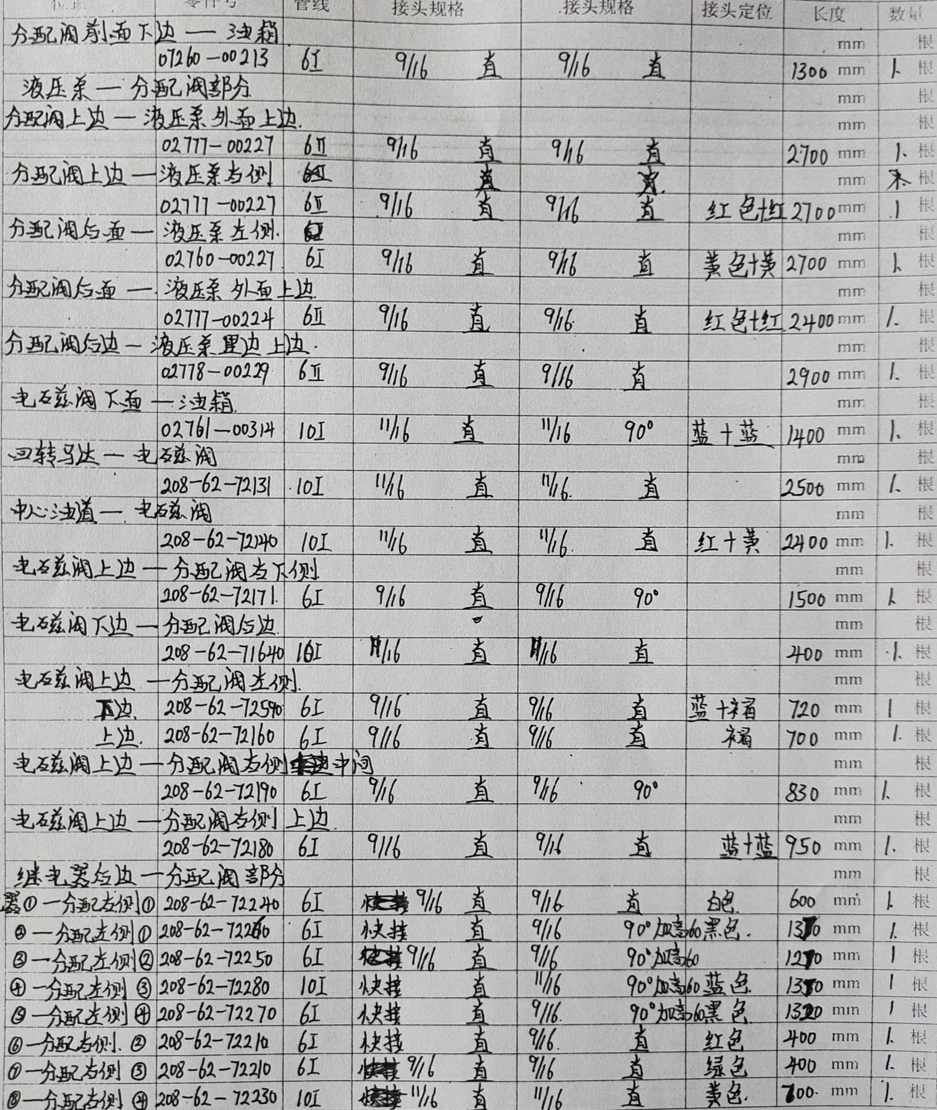 Komatsu PC450-7 hydraulic hose part numbers and recorded lengths — technician notebook page 3 of 4
