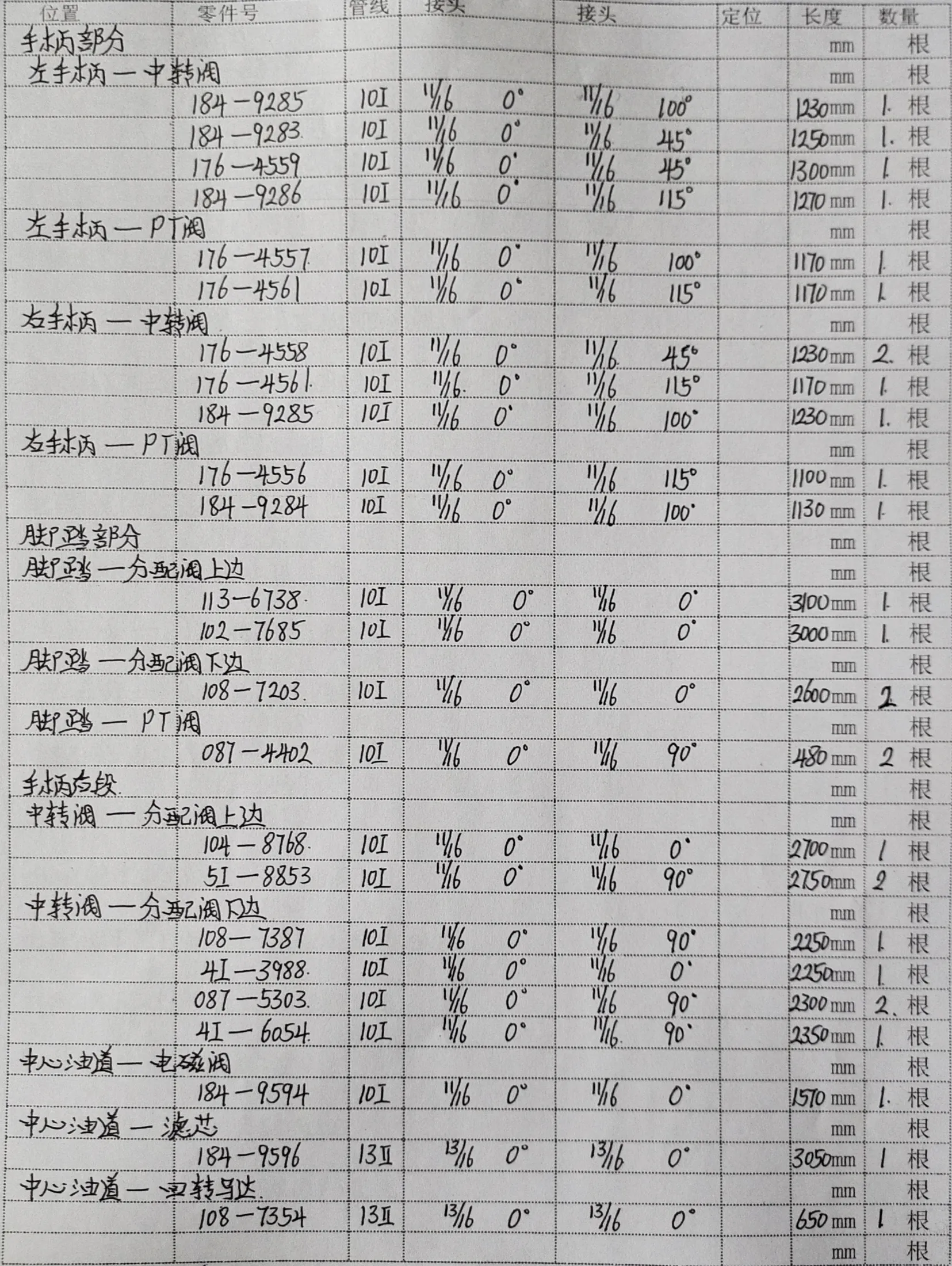 Caterpillar CAT®320C hydraulic hose part numbers and recorded lengths — technician notebook page 2 of 5