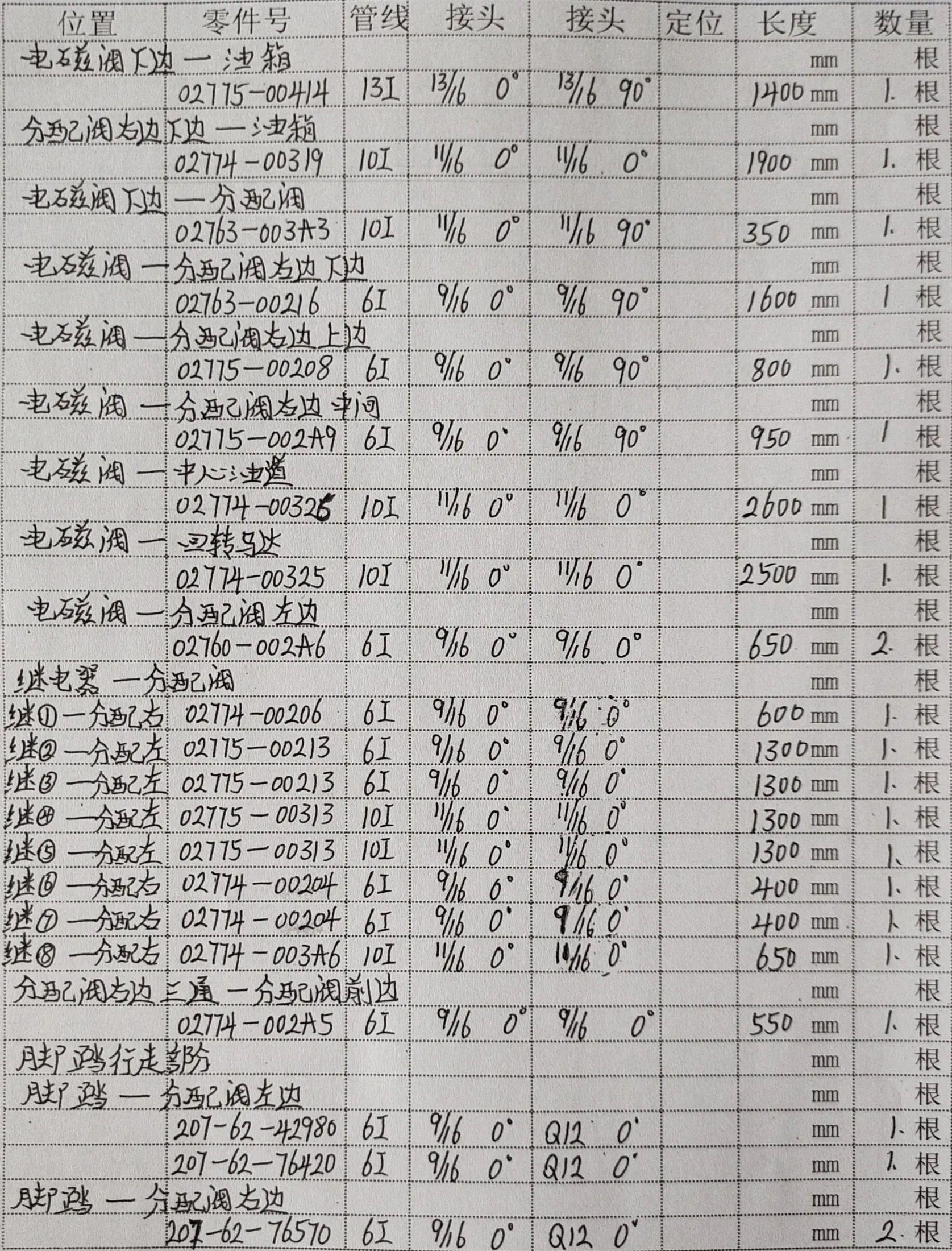 Komatsu PC360-8M0 hydraulic hose part numbers and recorded lengths — technician notebook page 3 of 4
