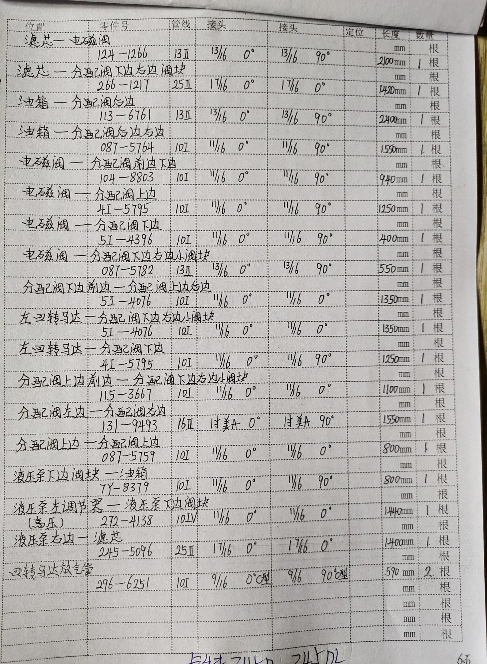 Caterpillar CAT®345D L hydraulic hose part numbers and recorded lengths — technician notebook page 6 of 6