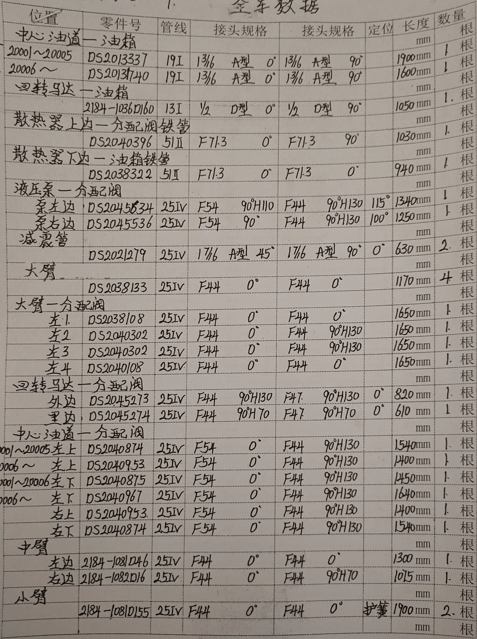 Doosan DH370LC-9 hydraulic hose part numbers and recorded lengths — technician notebook page 5 of 5