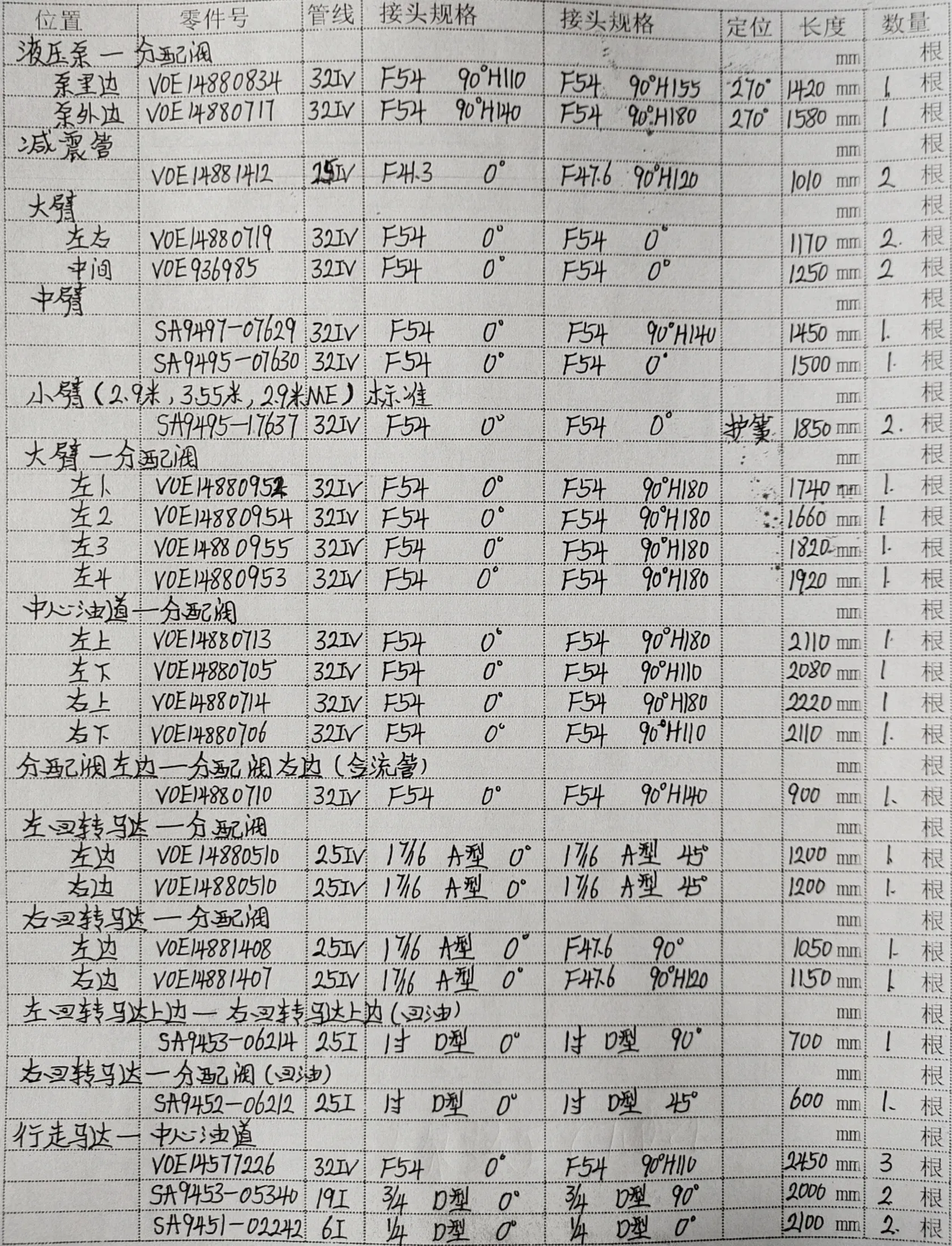 Volvo EC700B LC hydraulic hose part numbers and recorded lengths — technician notebook page 1 of 5