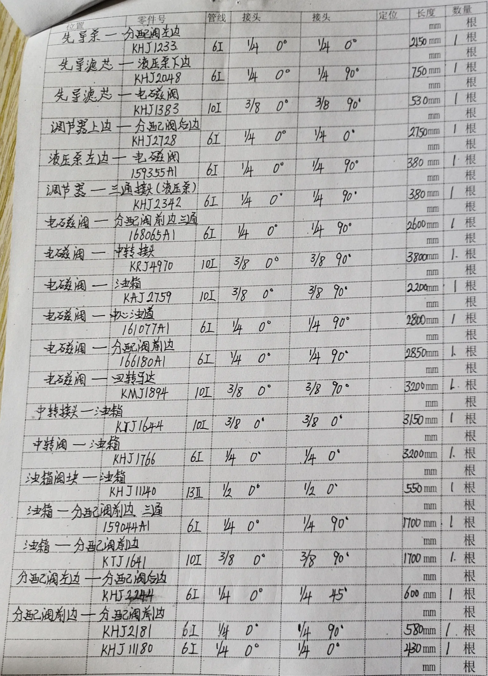 凯斯 CX360B hydraulic hose part numbers and recorded lengths — technician notebook page 4 of 4