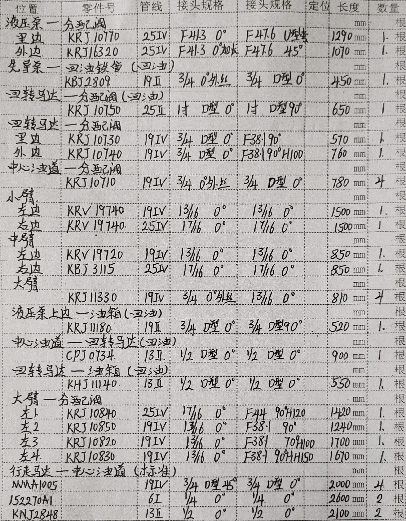 凯斯 CX210B hydraulic hose part numbers and recorded lengths — technician notebook page 1 of 5