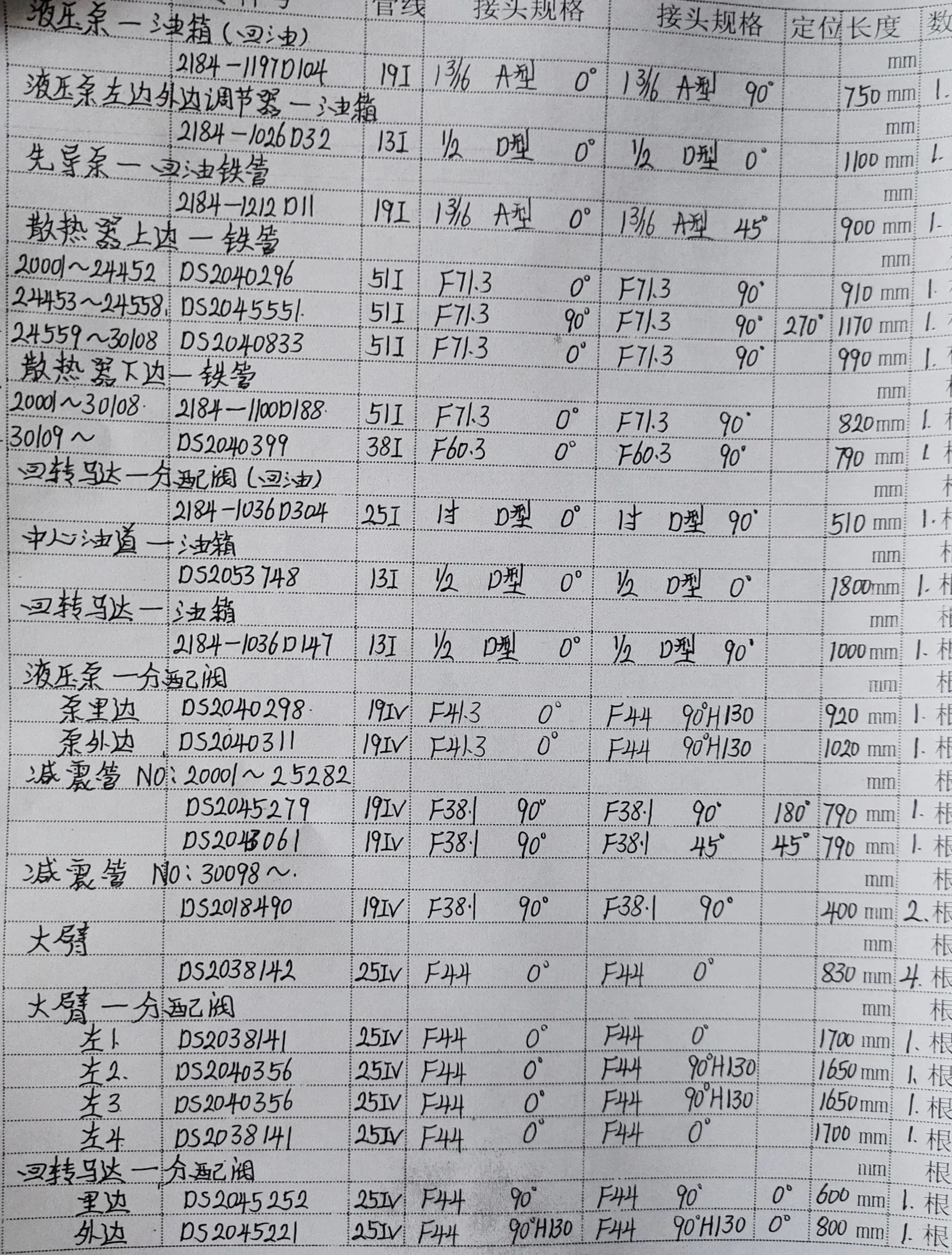 Doosan DH300LC-7 hydraulic hose part numbers and recorded lengths — technician notebook page 1 of 5