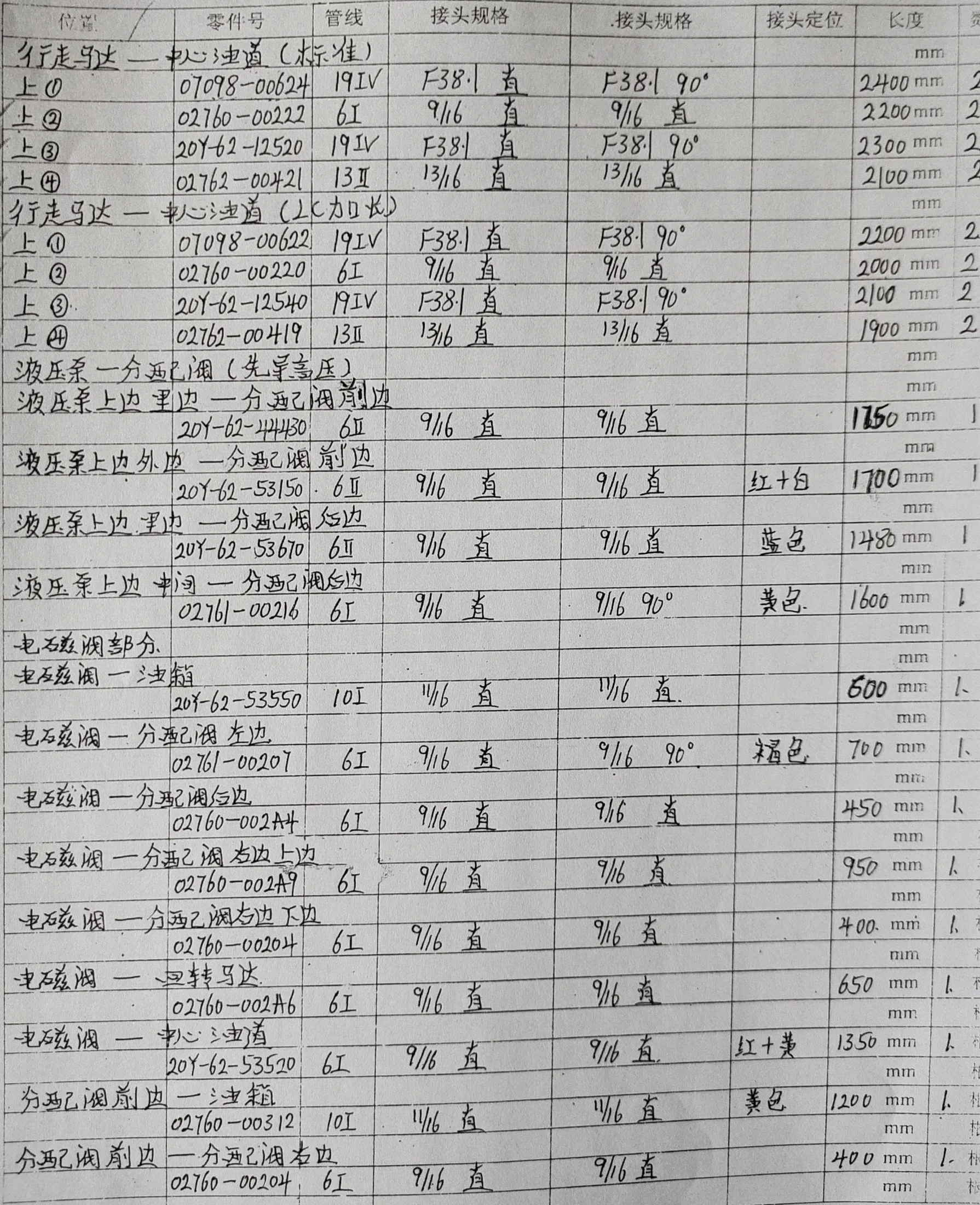 Komatsu PC200-8 hydraulic hose part numbers and recorded lengths — technician notebook page 2 of 7
