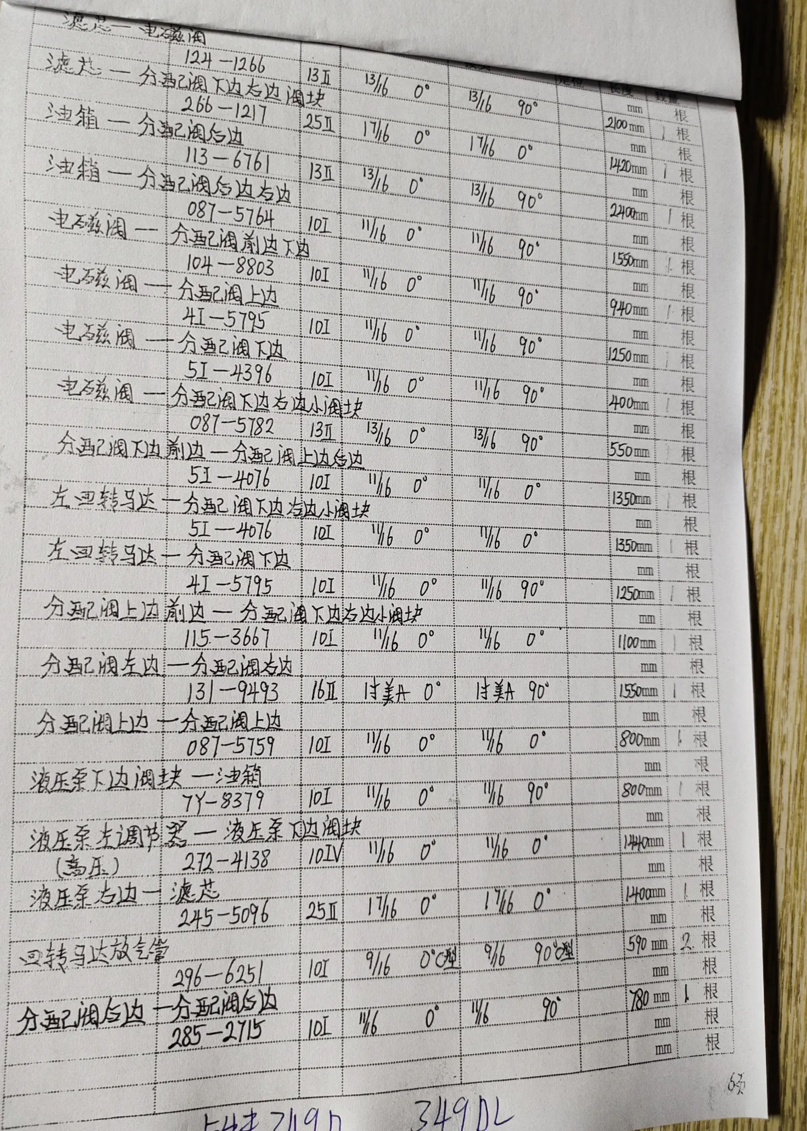 Caterpillar CAT®349D L hydraulic hose part numbers and recorded lengths — technician notebook page 6 of 6