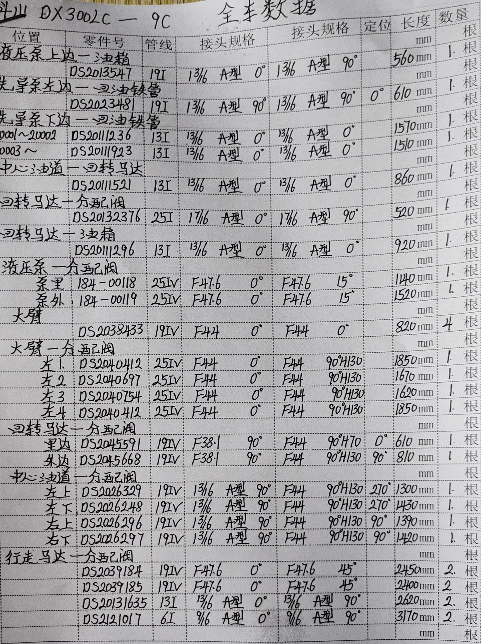 Doosan DX300LC-9C hydraulic hose part numbers and recorded lengths — technician notebook page 1 of 5