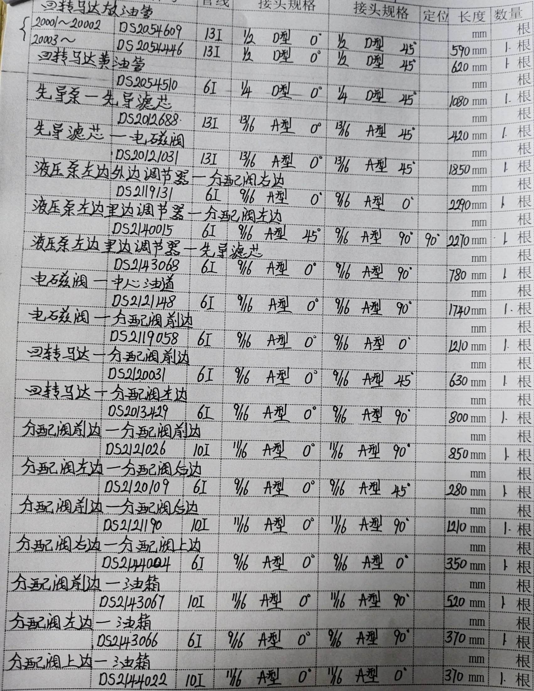Doosan DX260LC-9C hydraulic hose part numbers and recorded lengths — technician notebook page 3 of 5