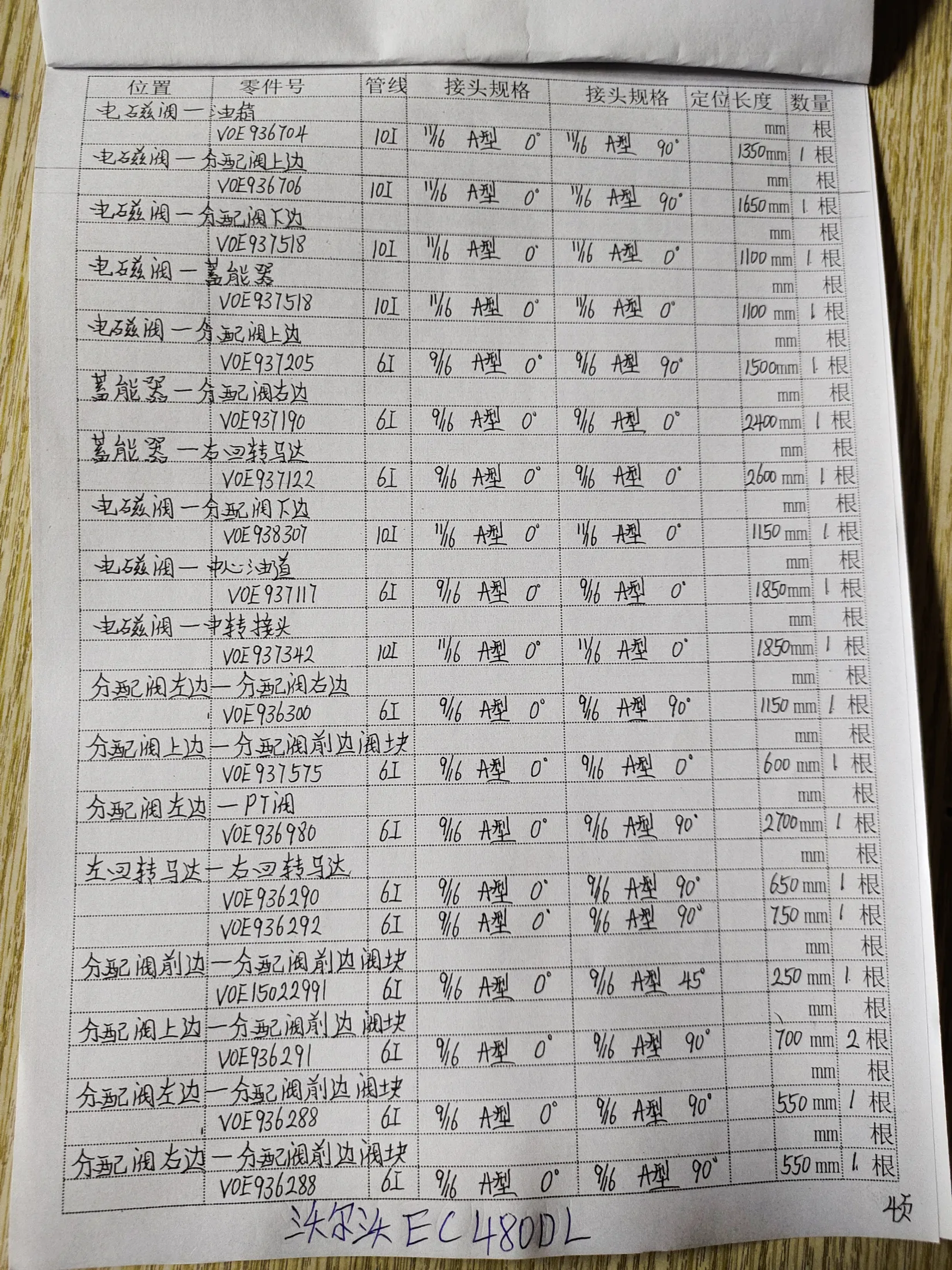 Volvo EC480DLC hydraulic hose part numbers and recorded lengths — technician notebook page 4 of 5 — recorded hose parts VOE936290, VOE936291, VOE936292