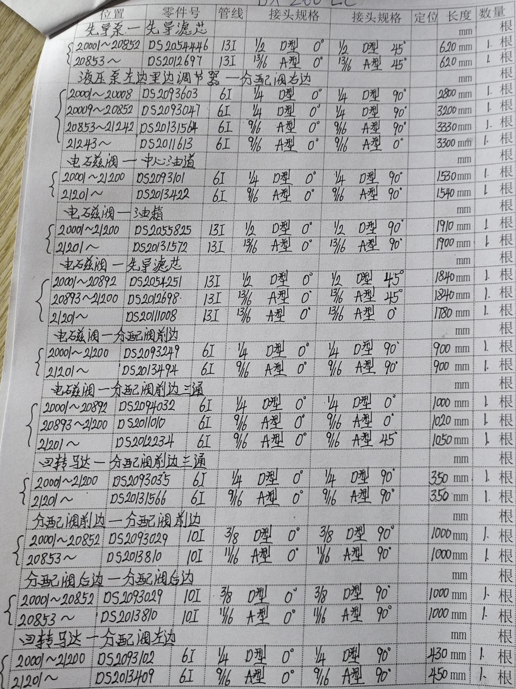 Doosan DX260LC hydraulic hose part numbers and recorded lengths — technician notebook page 3 of 5