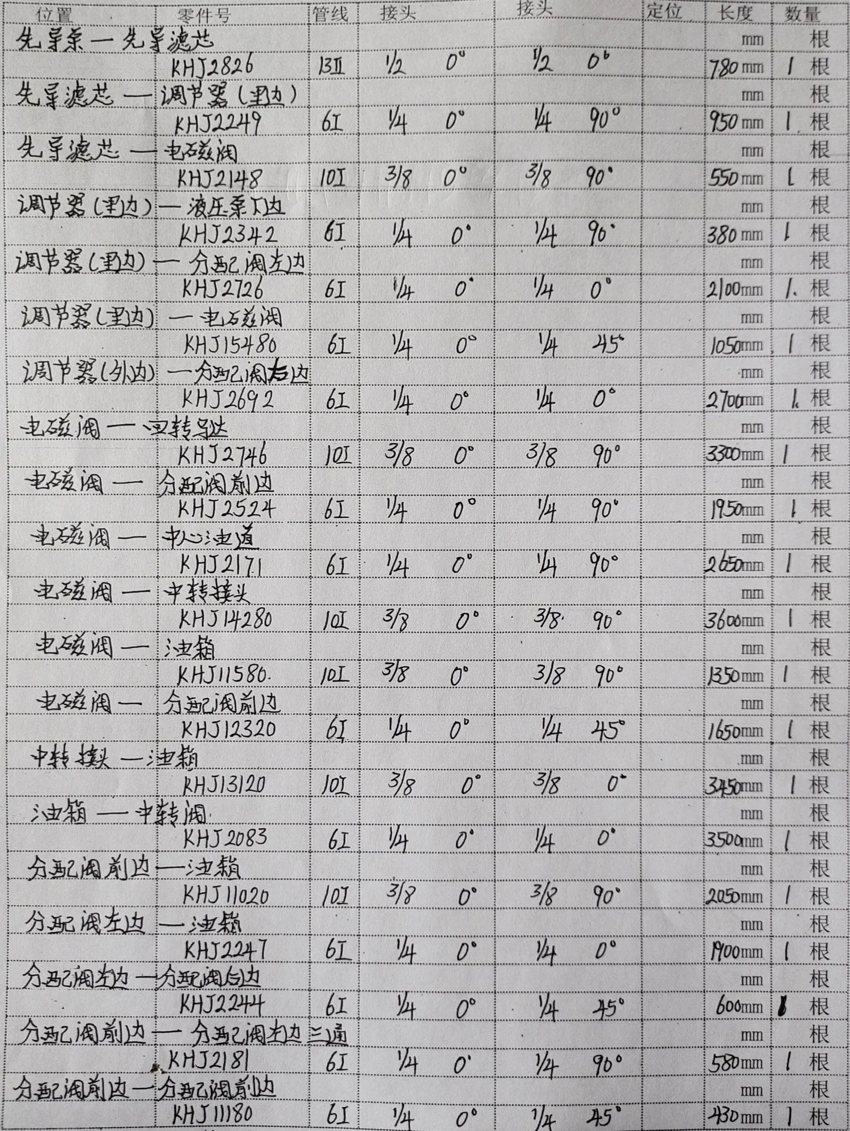 凯斯 CX290B hydraulic hose part numbers and recorded lengths — technician notebook page 1 of 4