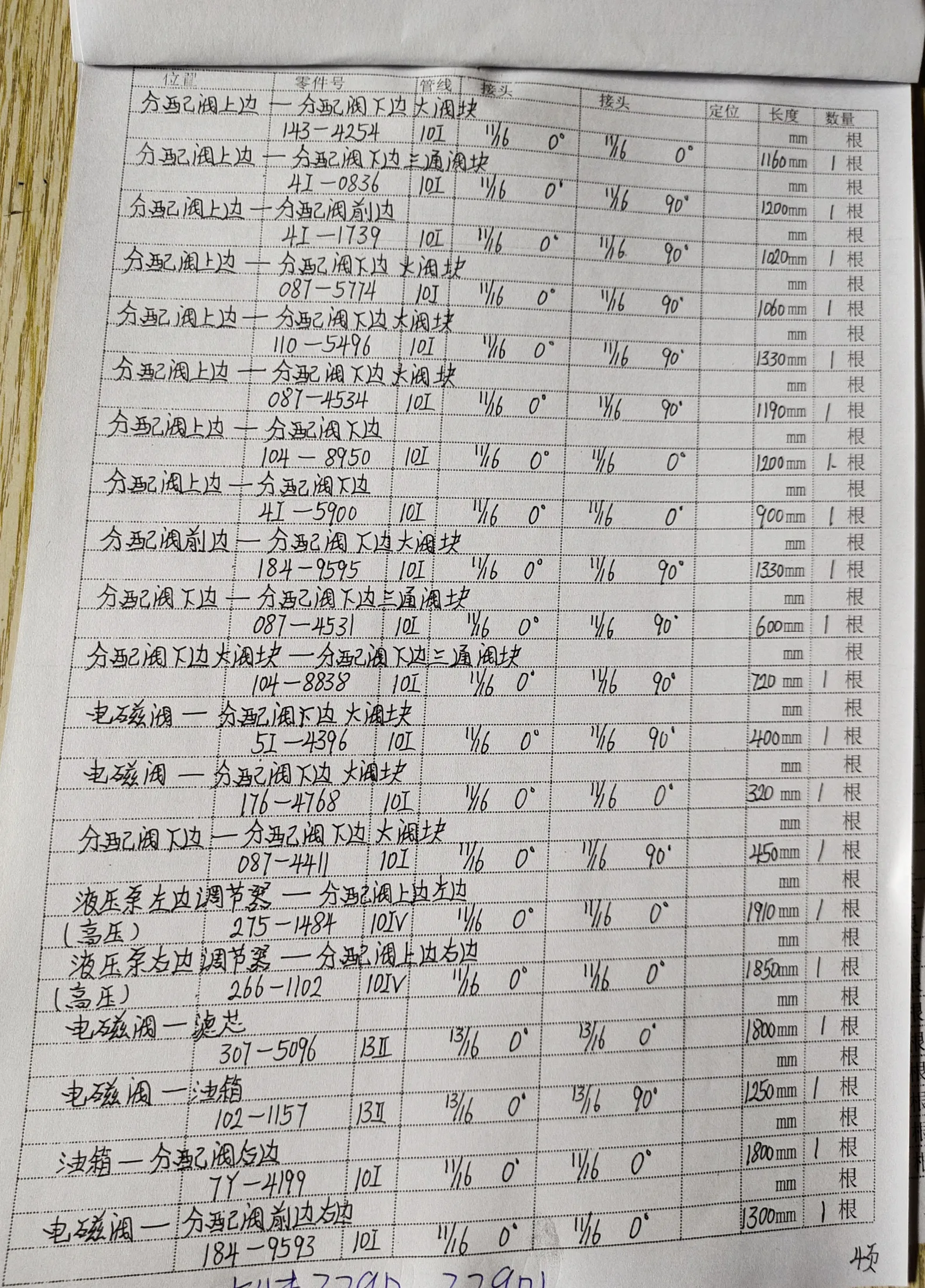 Caterpillar CAT®329D L hydraulic hose part numbers and recorded lengths — technician notebook page 4 of 5