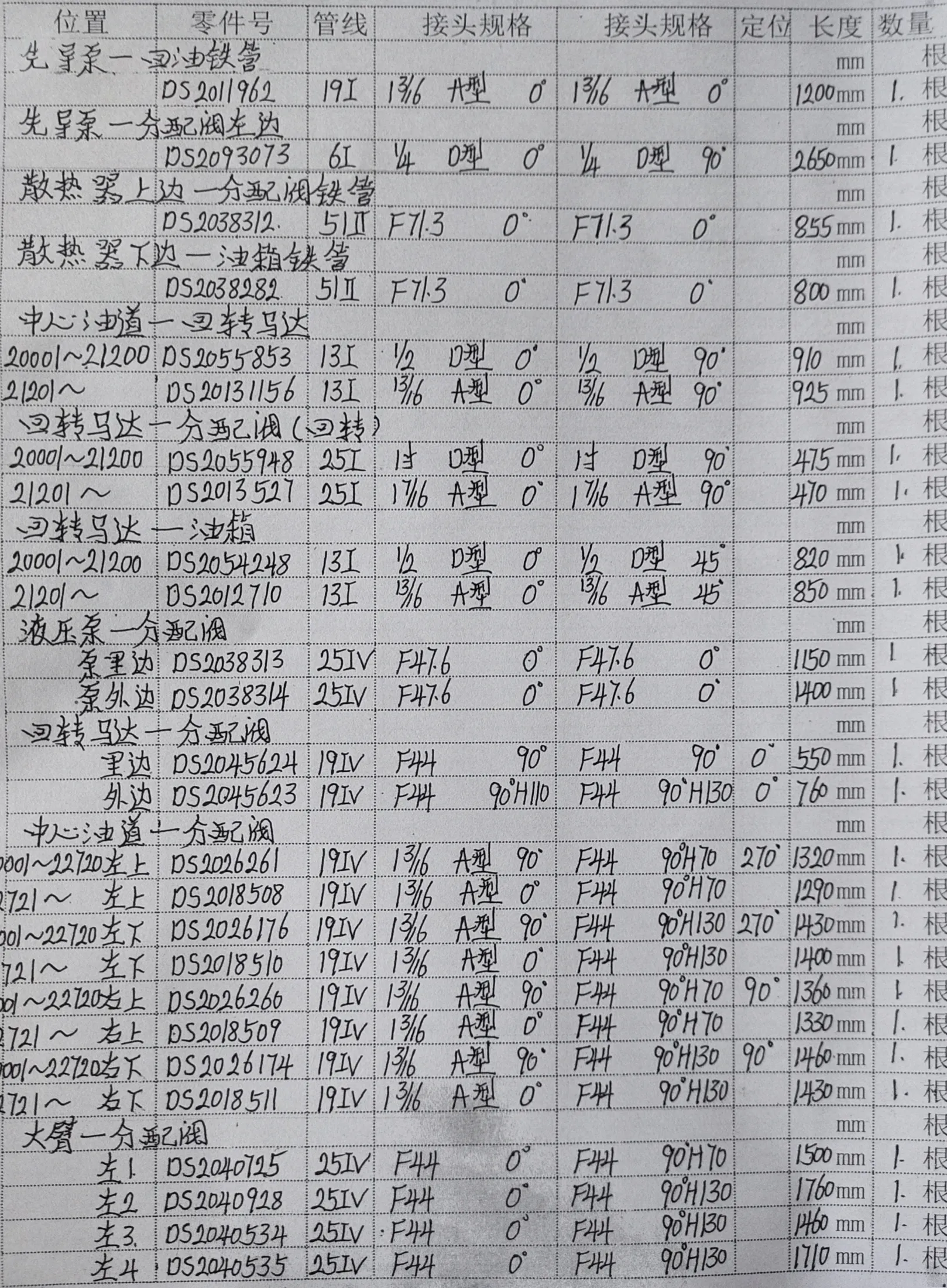 Doosan DX260LC hydraulic hose part numbers and recorded lengths — technician notebook page 1 of 5