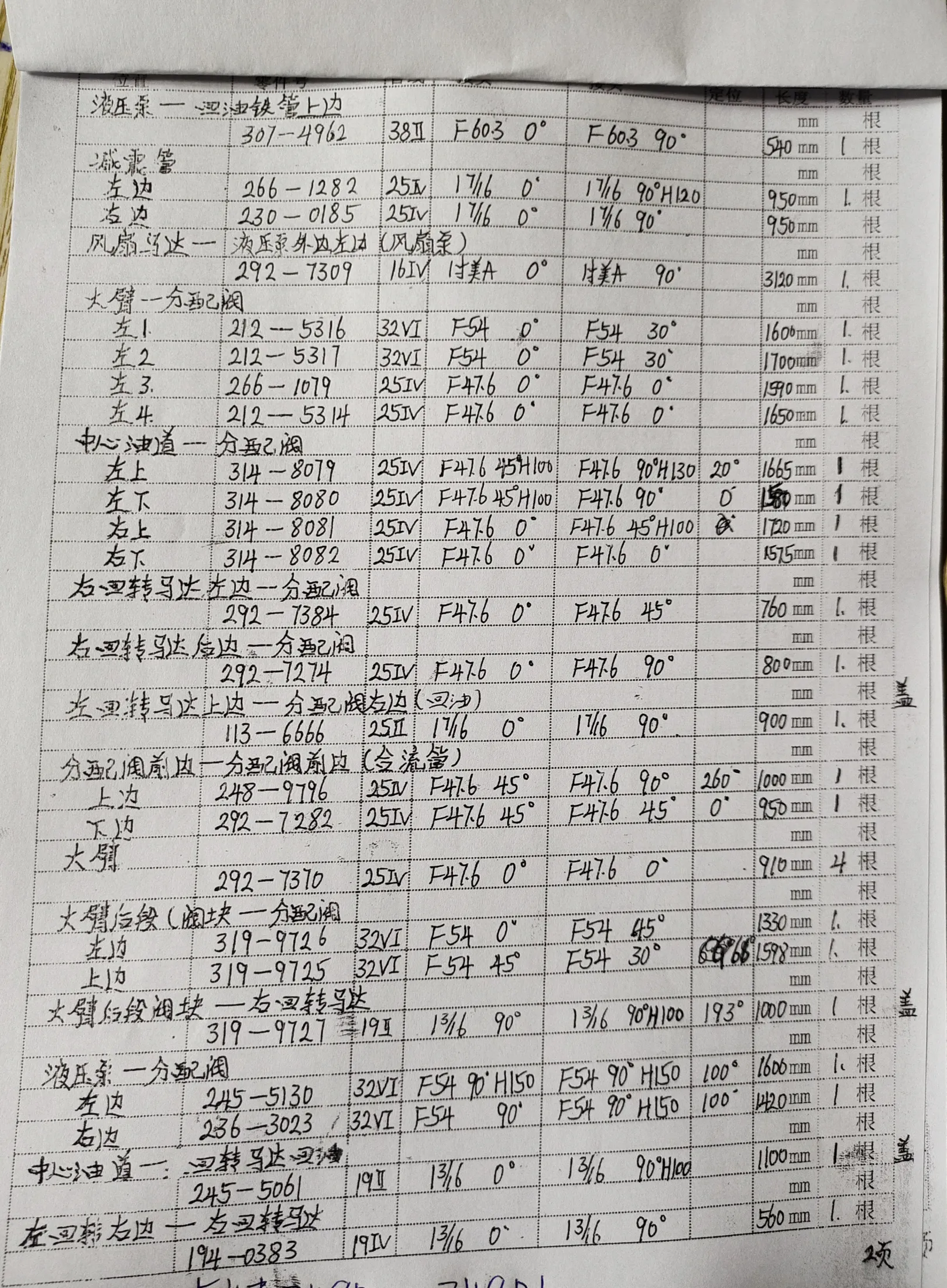 Caterpillar CAT®349D L hydraulic hose part numbers and recorded lengths — technician notebook page 2 of 6
