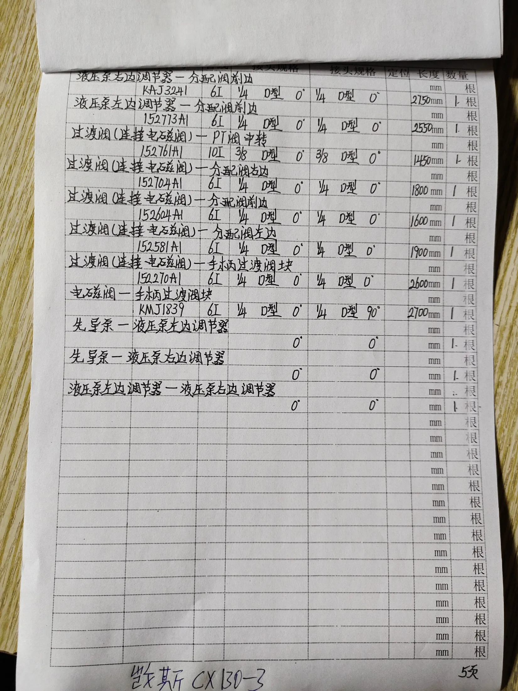 Case CX130-3 hydraulic hose part numbers and recorded lengths — technician notebook page 5 of 5 — recorded hose parts 1522T0A, 152604A1, 152704A1