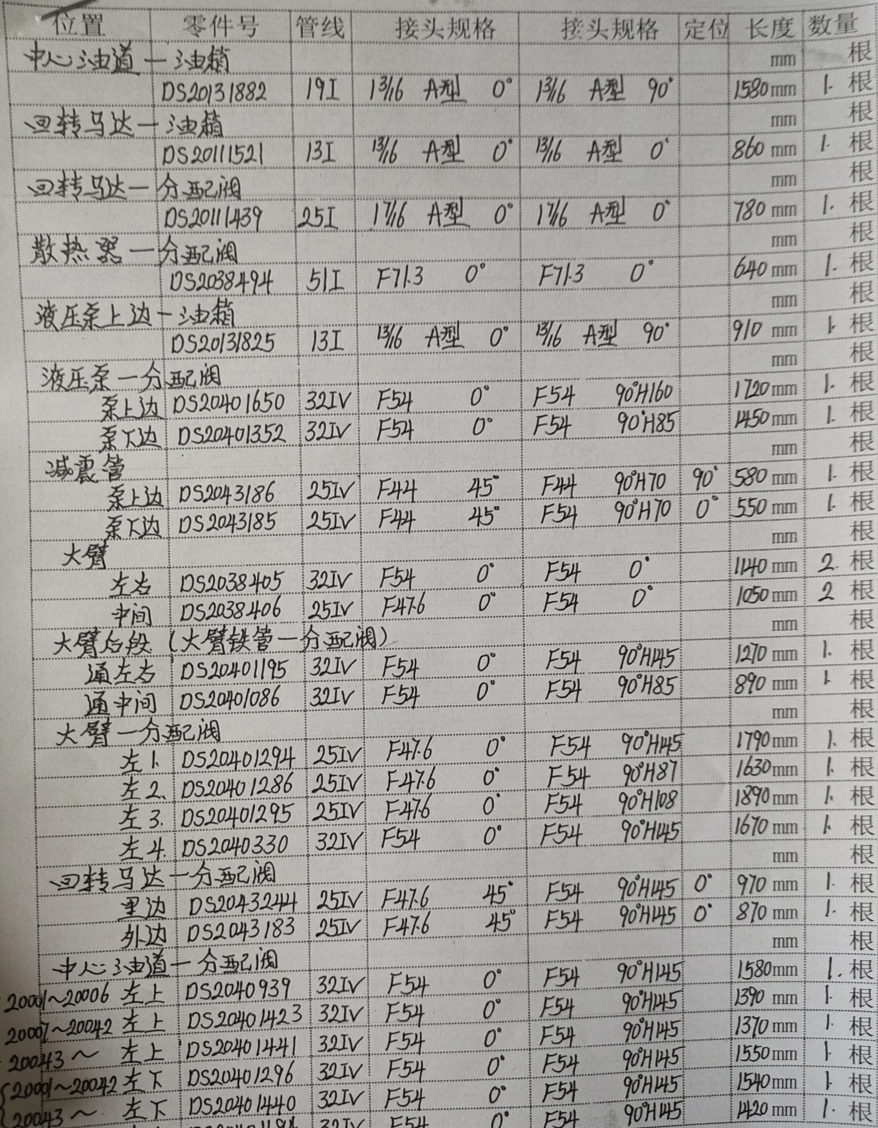 Doosan DX380LC-9C hydraulic hose part numbers and recorded lengths — technician notebook page 1 of 5