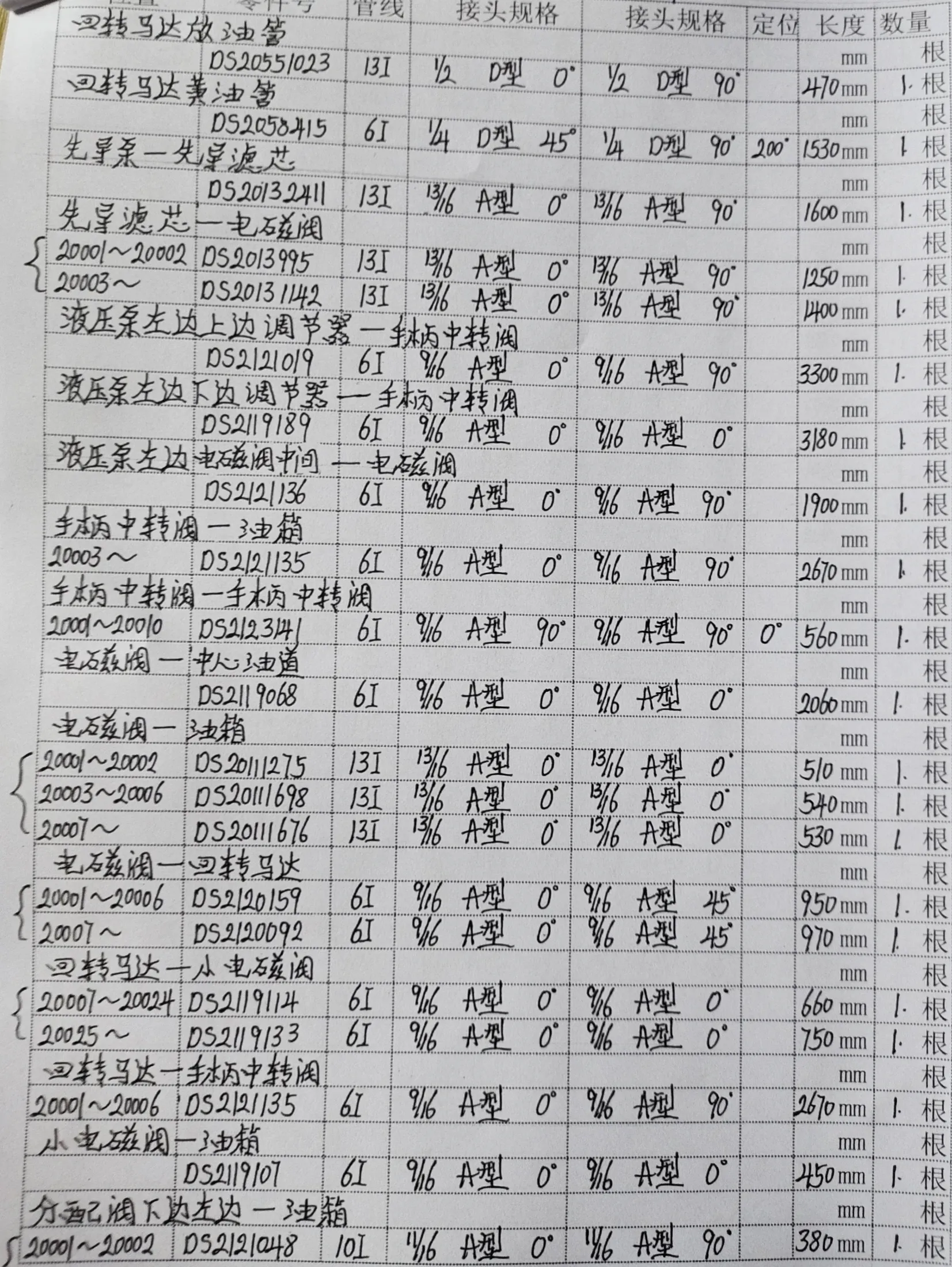 Doosan DX340LC-9C hydraulic hose part numbers and recorded lengths — technician notebook page 3 of 6