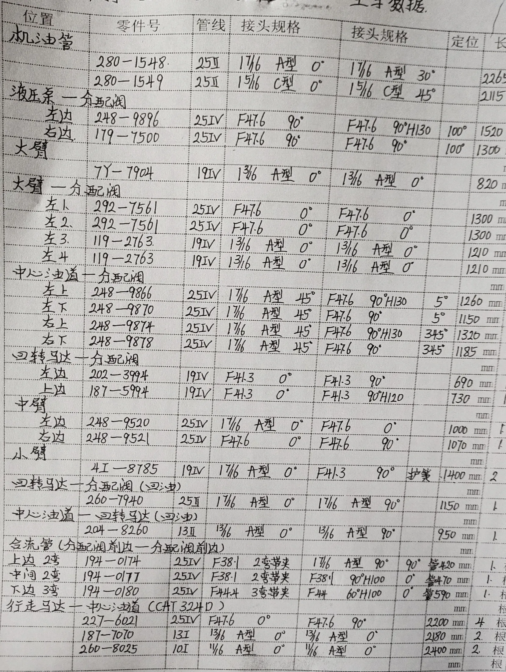 Caterpillar CAT®324D L hydraulic hose part numbers and recorded lengths — technician notebook page 1 of 5