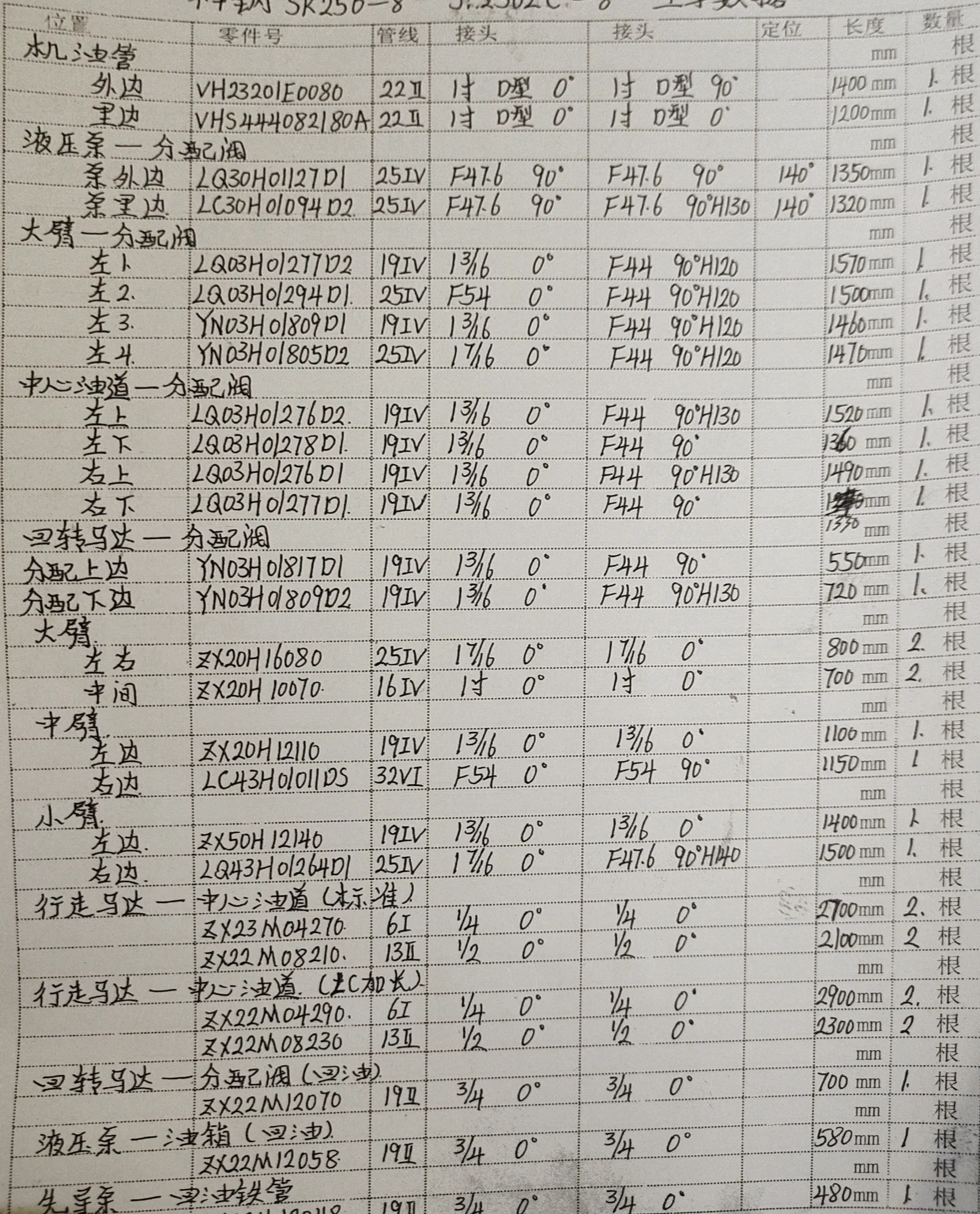 Kobelco SK250LC-8 hydraulic hose part numbers and recorded lengths — technician notebook page 1 of 5