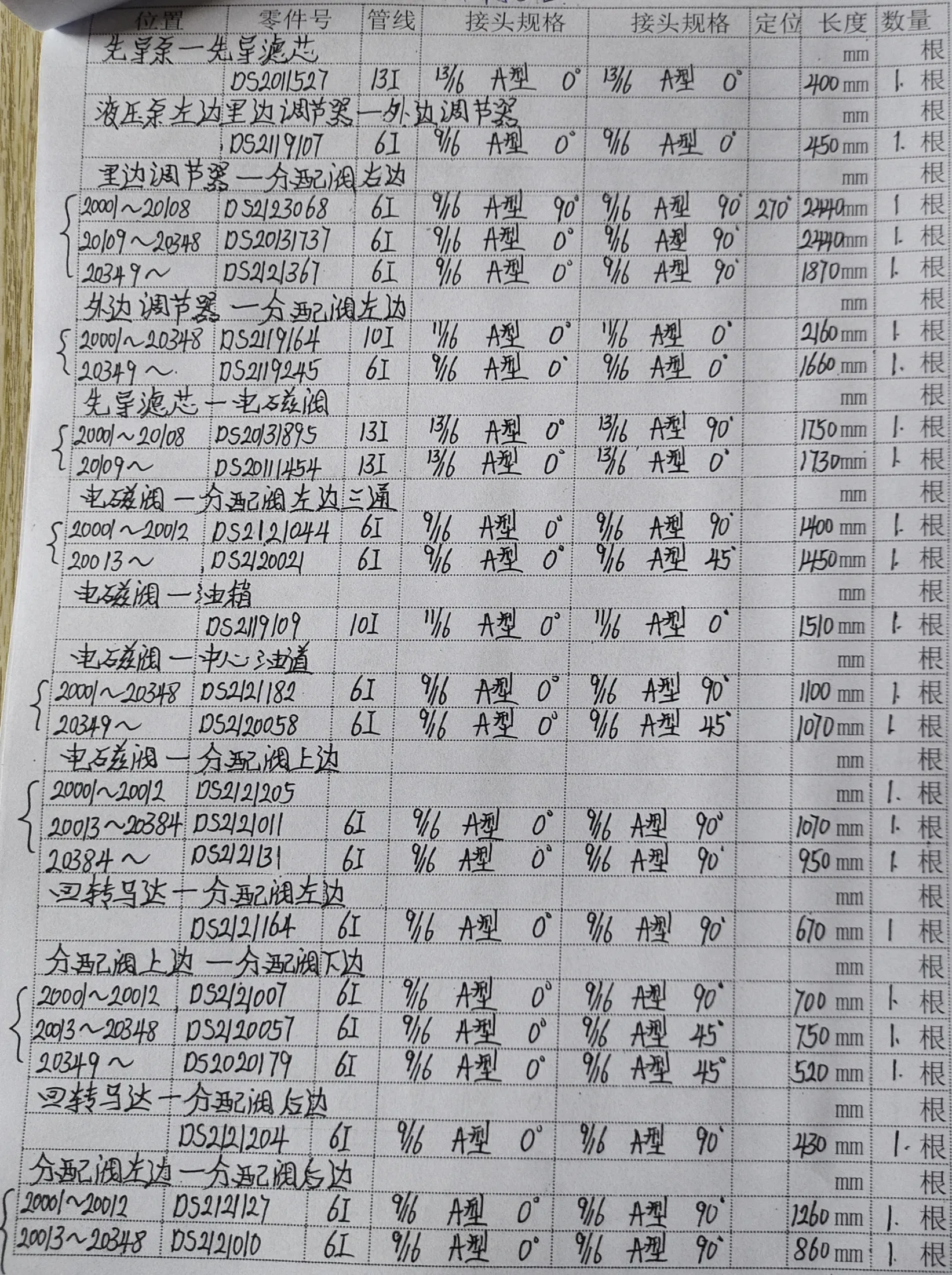 斗山 DX150LC hydraulic hose part numbers and recorded lengths — technician notebook page 3 of 4