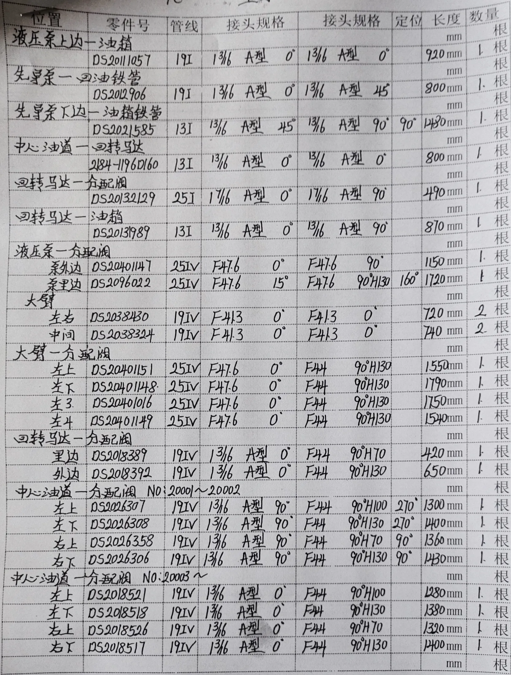 Doosan DX260LC-9C hydraulic hose part numbers and recorded lengths — technician notebook page 1 of 5