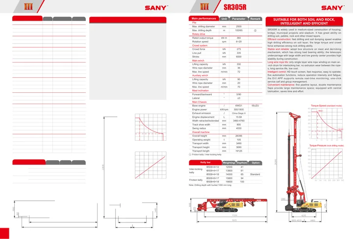 SANY SR305RS machine manual cover: sany-sr305r-s-eb549f852b-product-brochure