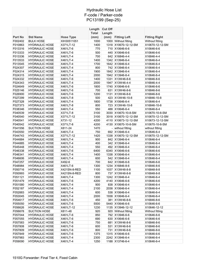 John Deere 1510G Forwarder machine manual cover