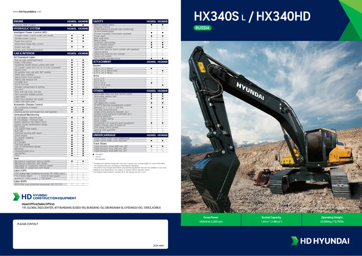 Hyundai HX340HD · HX340SL 设备手册外胶层