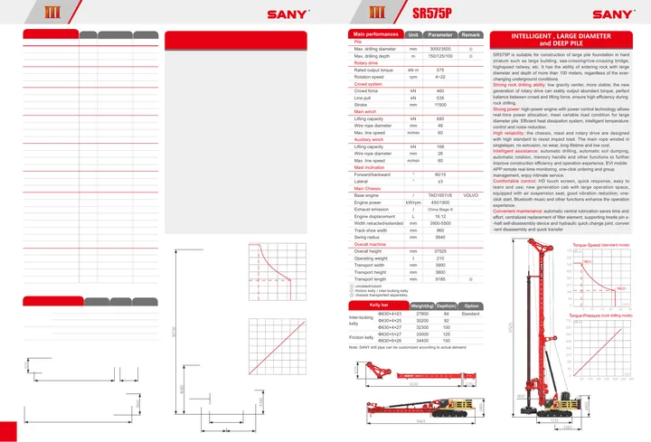 SANY SR575Pro machine manual cover
