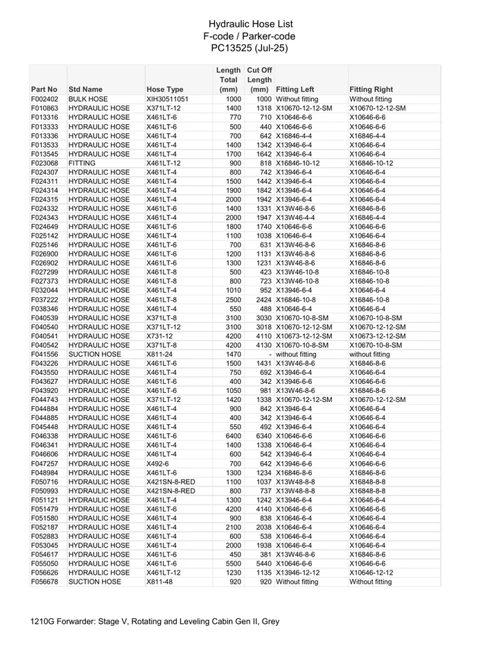 John Deere 1210G Forwarder machine manual cover